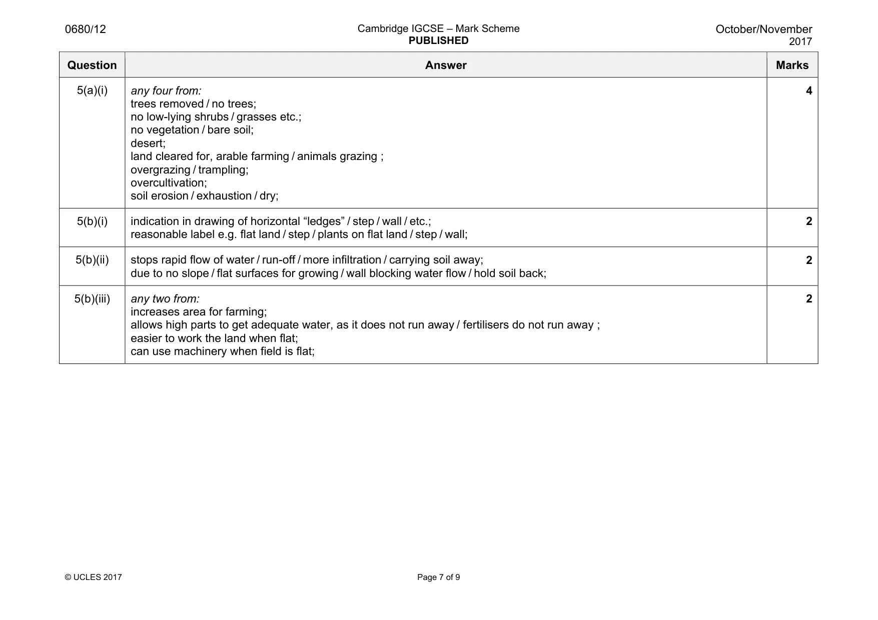 Mark scheme, page 7 of 9
