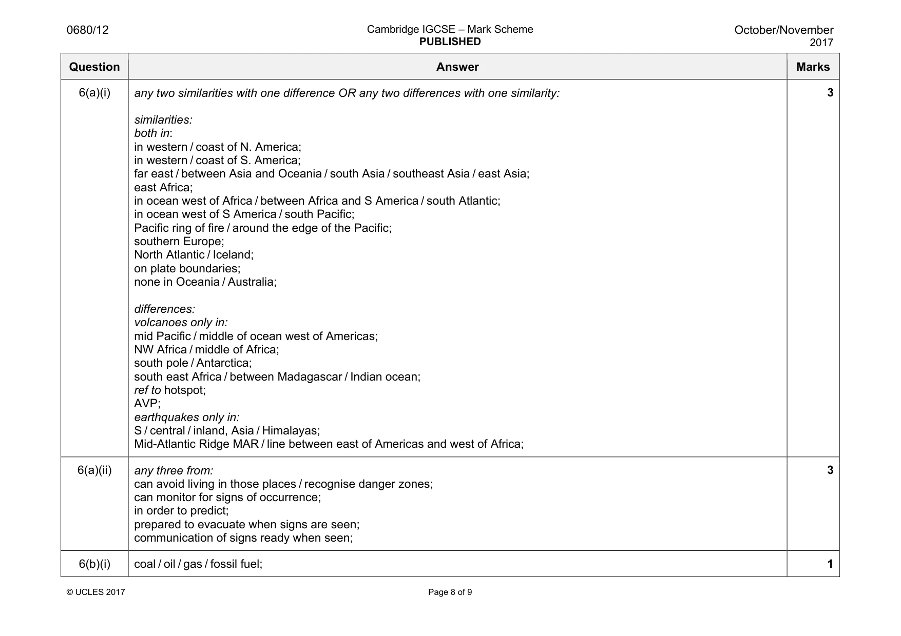 Mark scheme, page 8 of 9