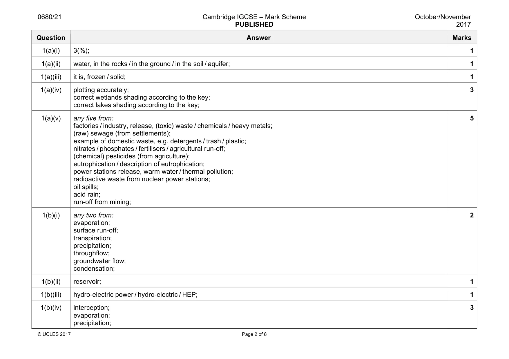 Mark scheme, page 2 of 8