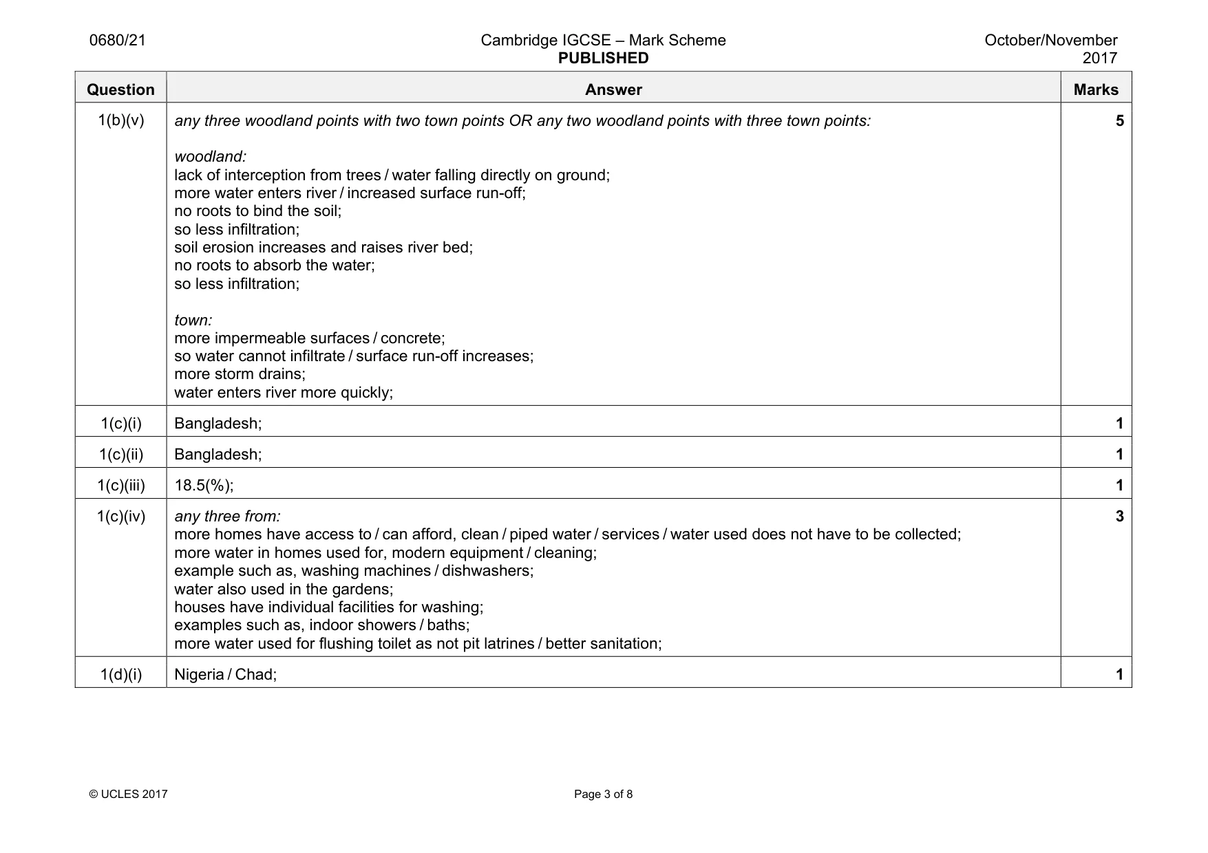Mark scheme, page 3 of 8