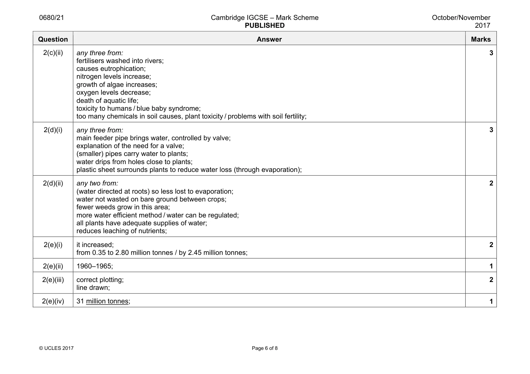 Mark scheme, page 6 of 8