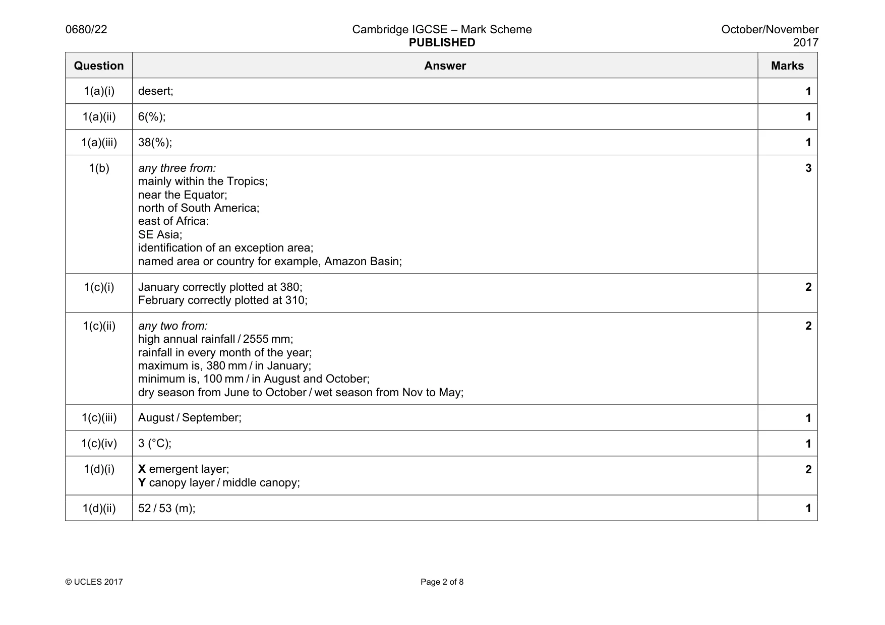 Mark scheme, page 2 of 8