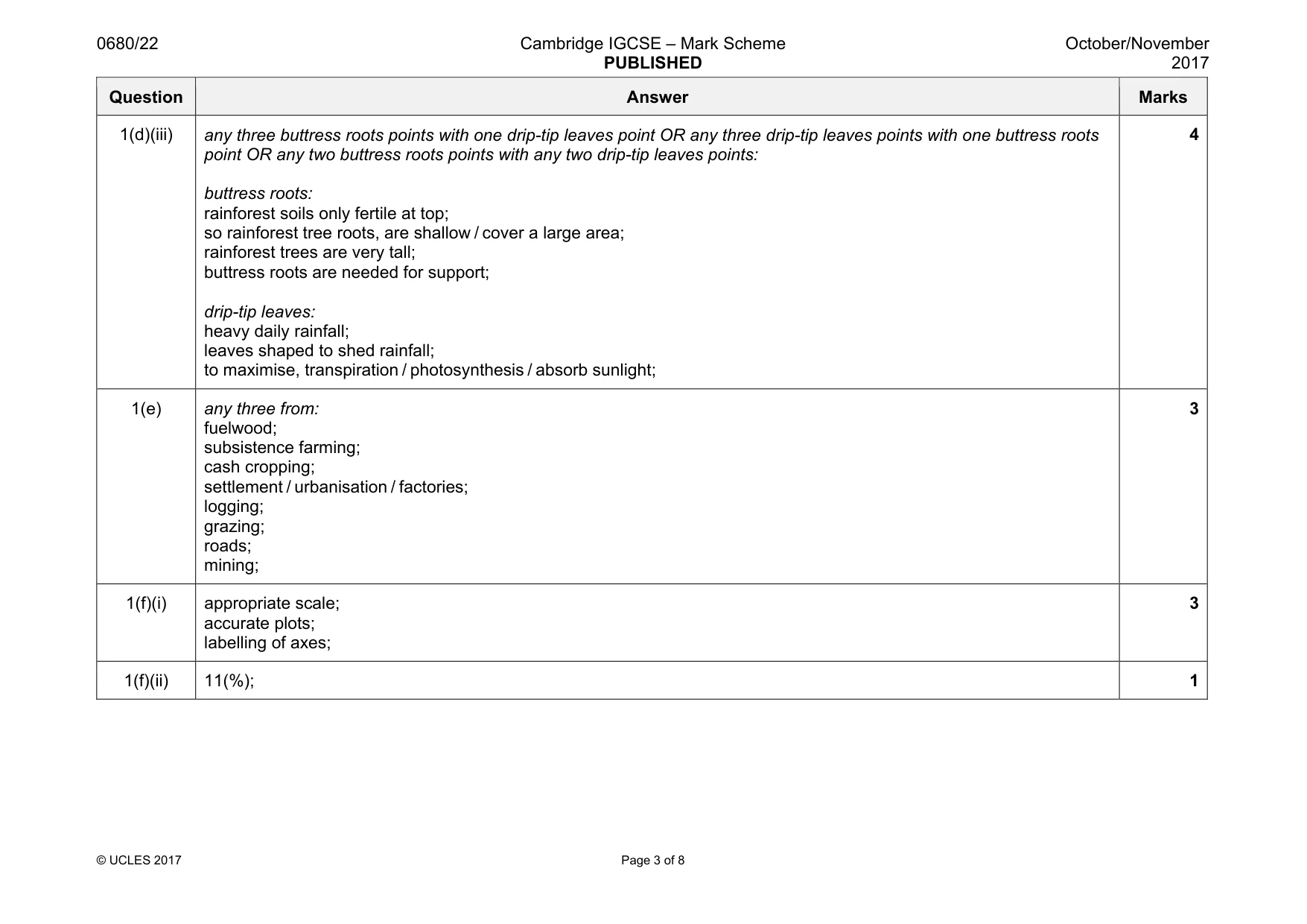 Mark scheme, page 3 of 8