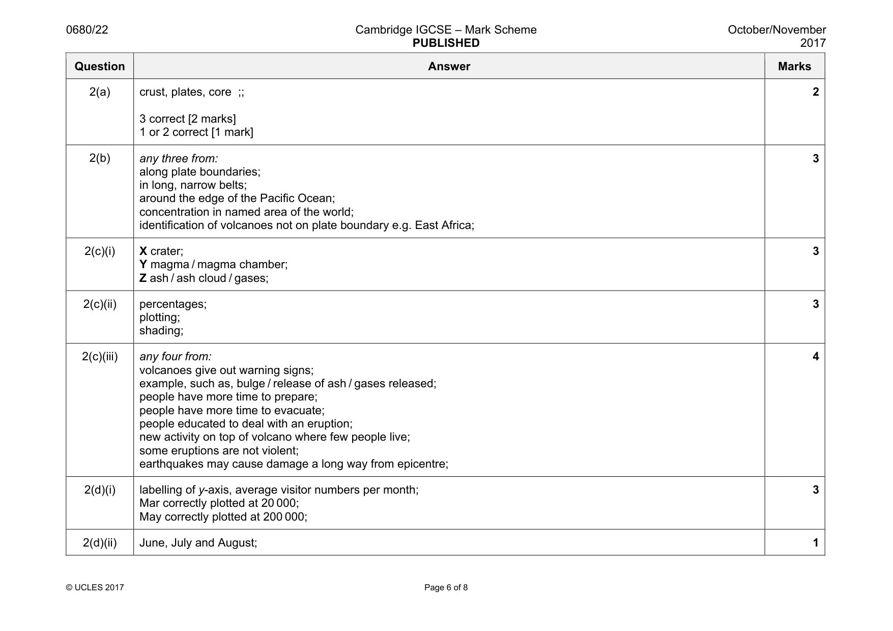 Mark scheme, page 6 of 8