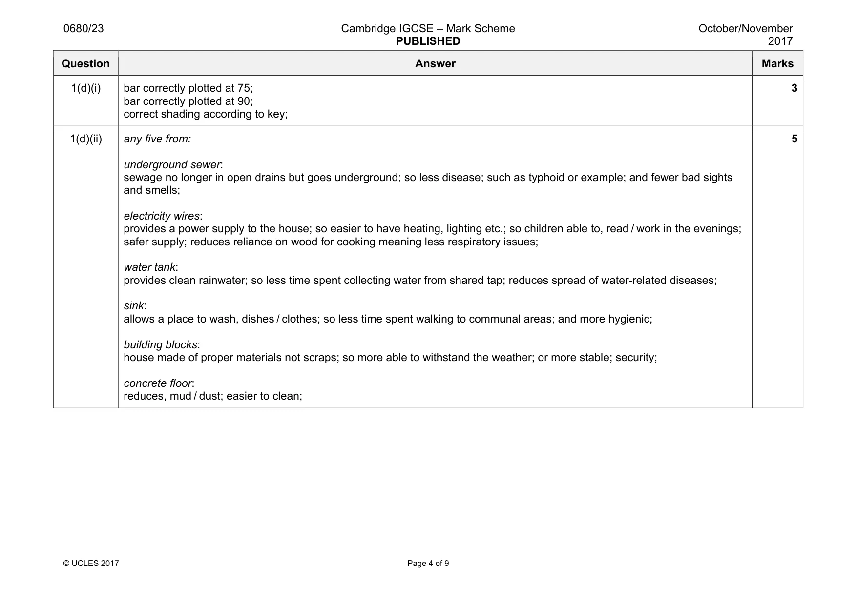 Mark scheme, page 4 of 9