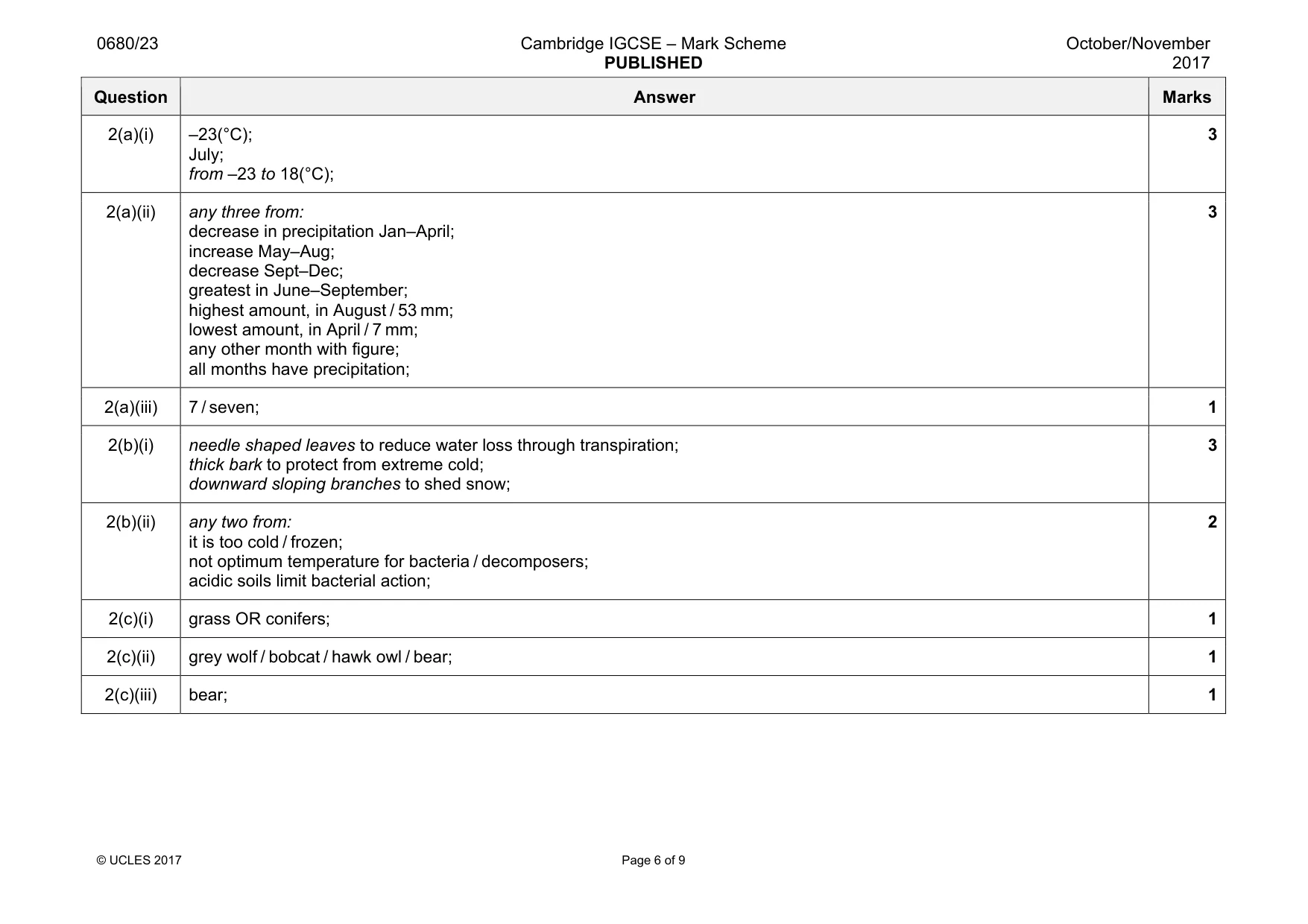 Mark scheme, page 6 of 9