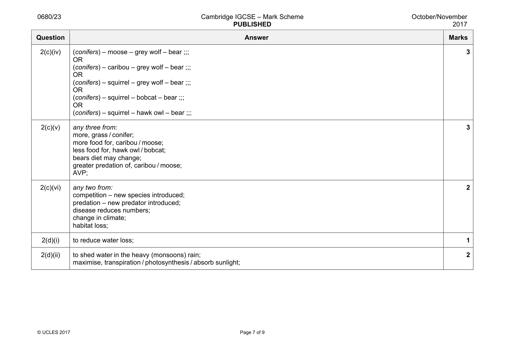 Mark scheme, page 7 of 9