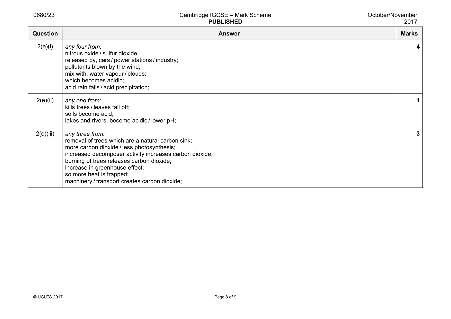 Mark scheme, page 8 of 9