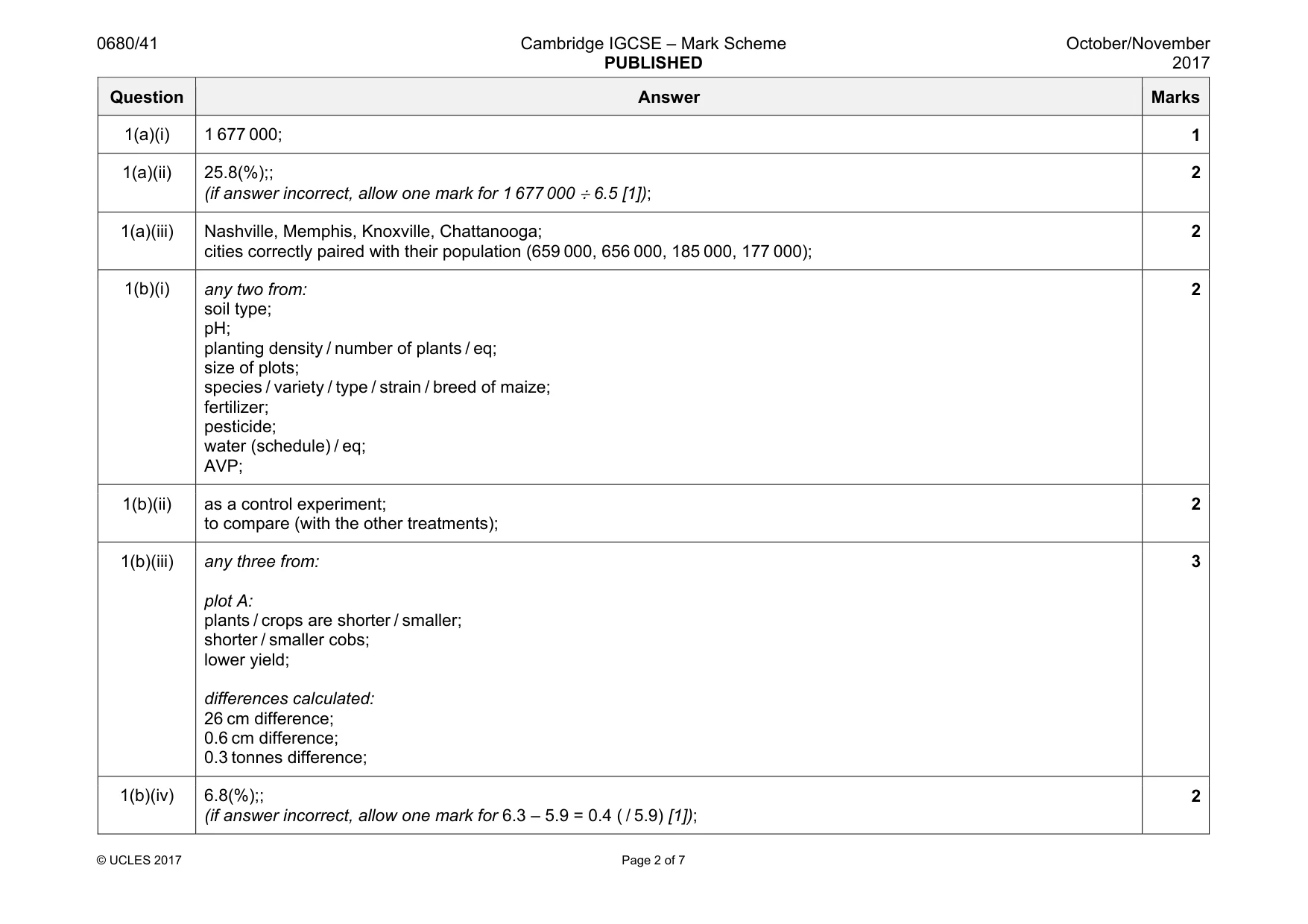 Mark scheme, page 2 of 7