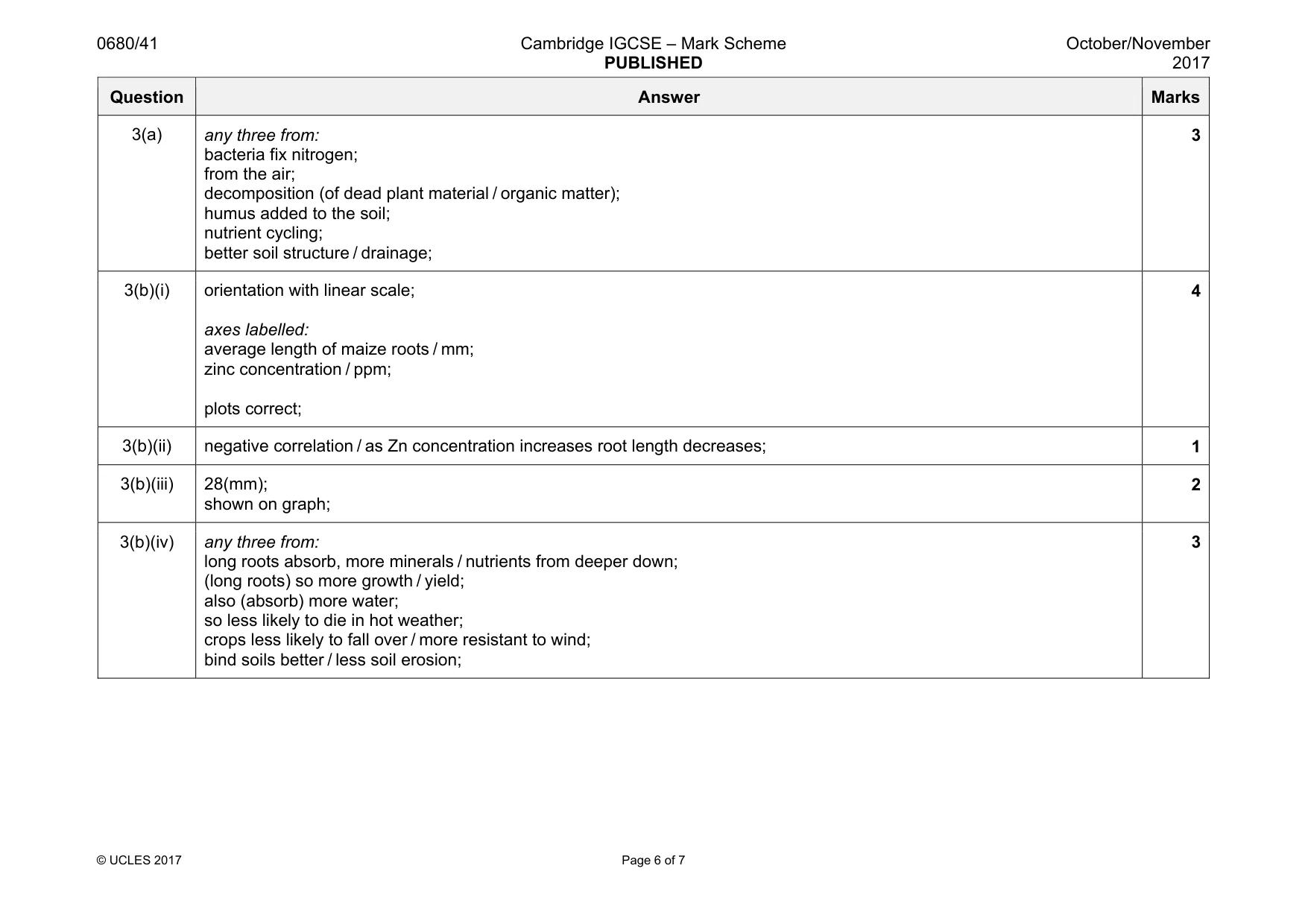 Mark scheme, page 6 of 7
