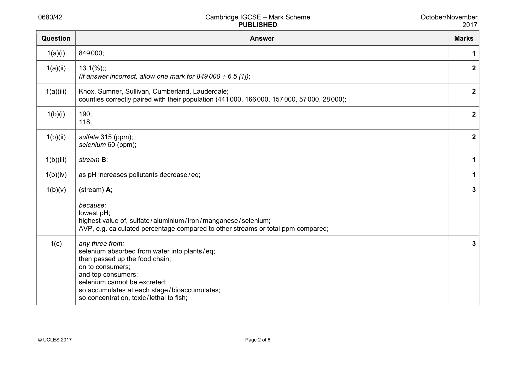 Mark scheme, page 2 of 6