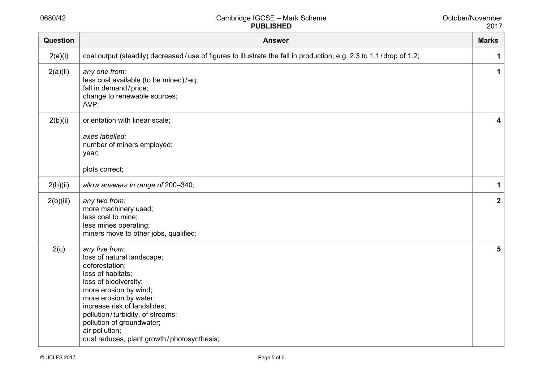 Mark scheme, page 5 of 6