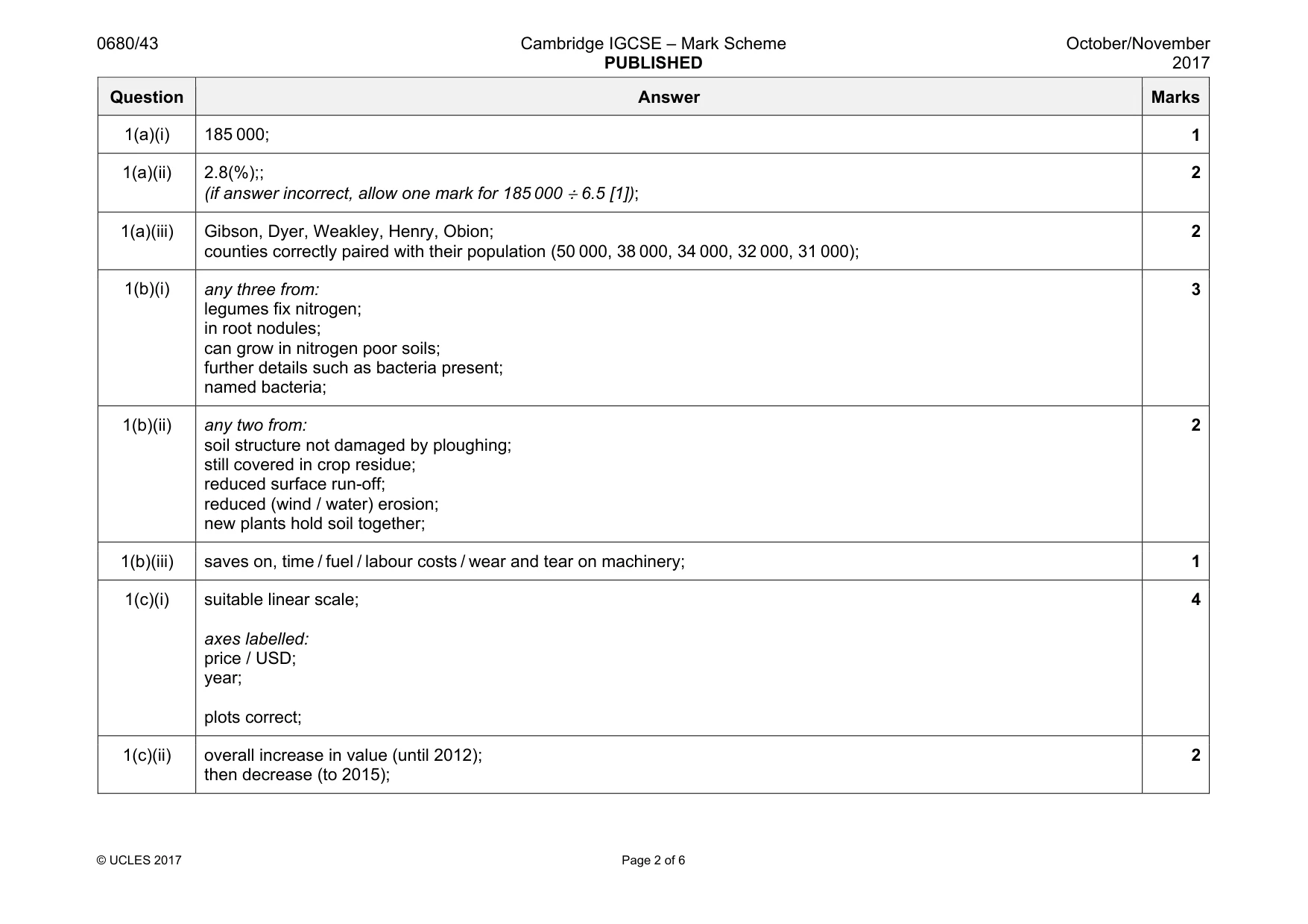 Mark scheme, page 2 of 6