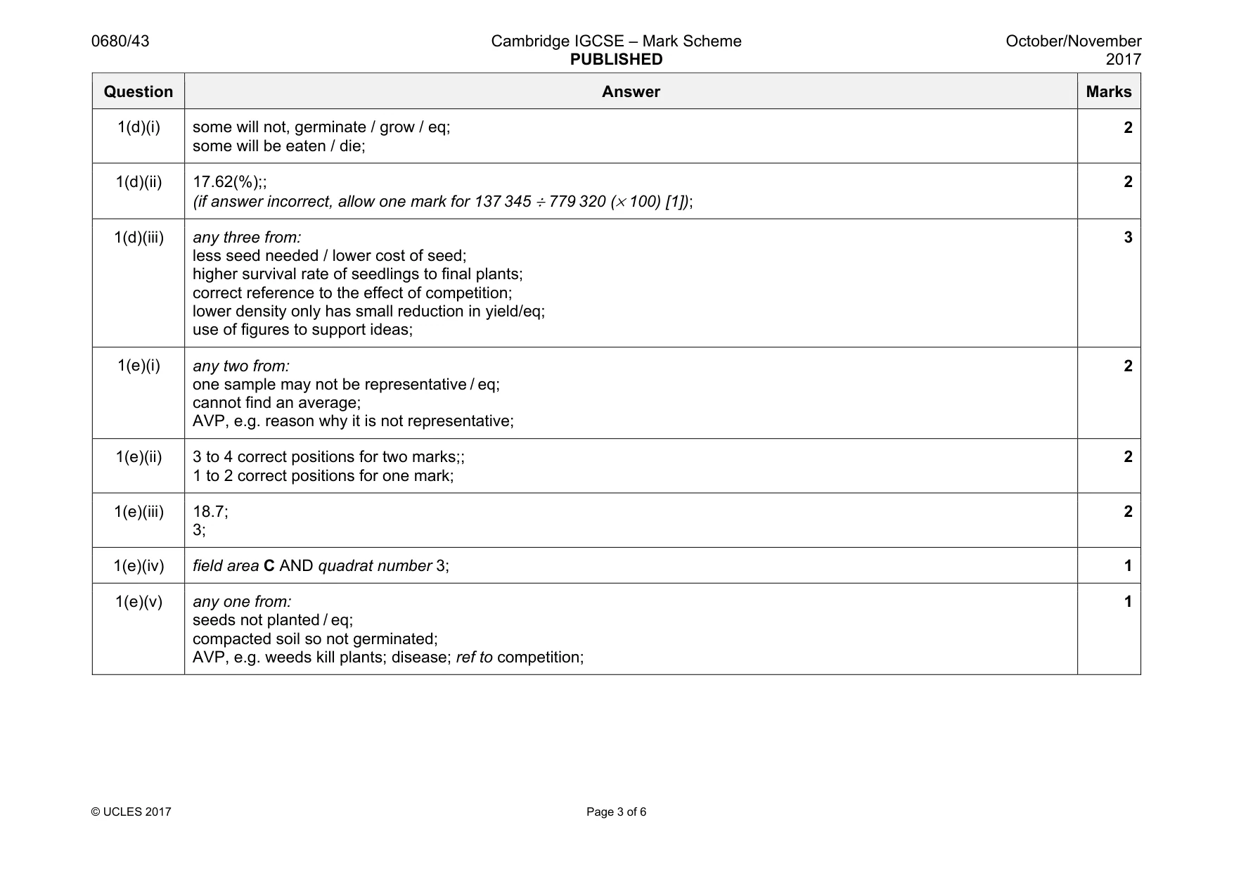 Mark scheme, page 3 of 6