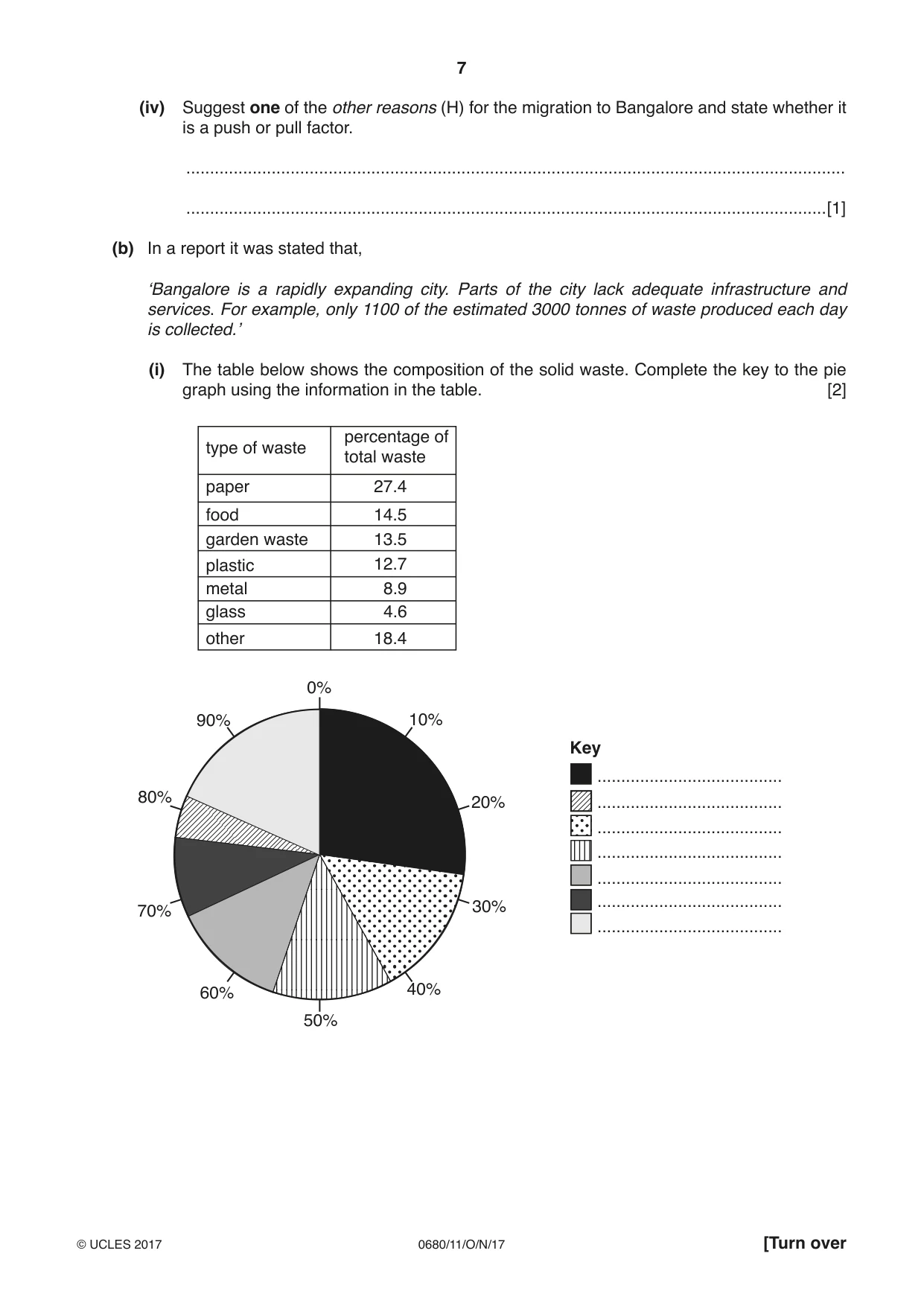 Cambridge IGCSE Environmental Management 0680 2017 Oct/Nov Paper 1 · Variant 1 question paper, page 7 of 16