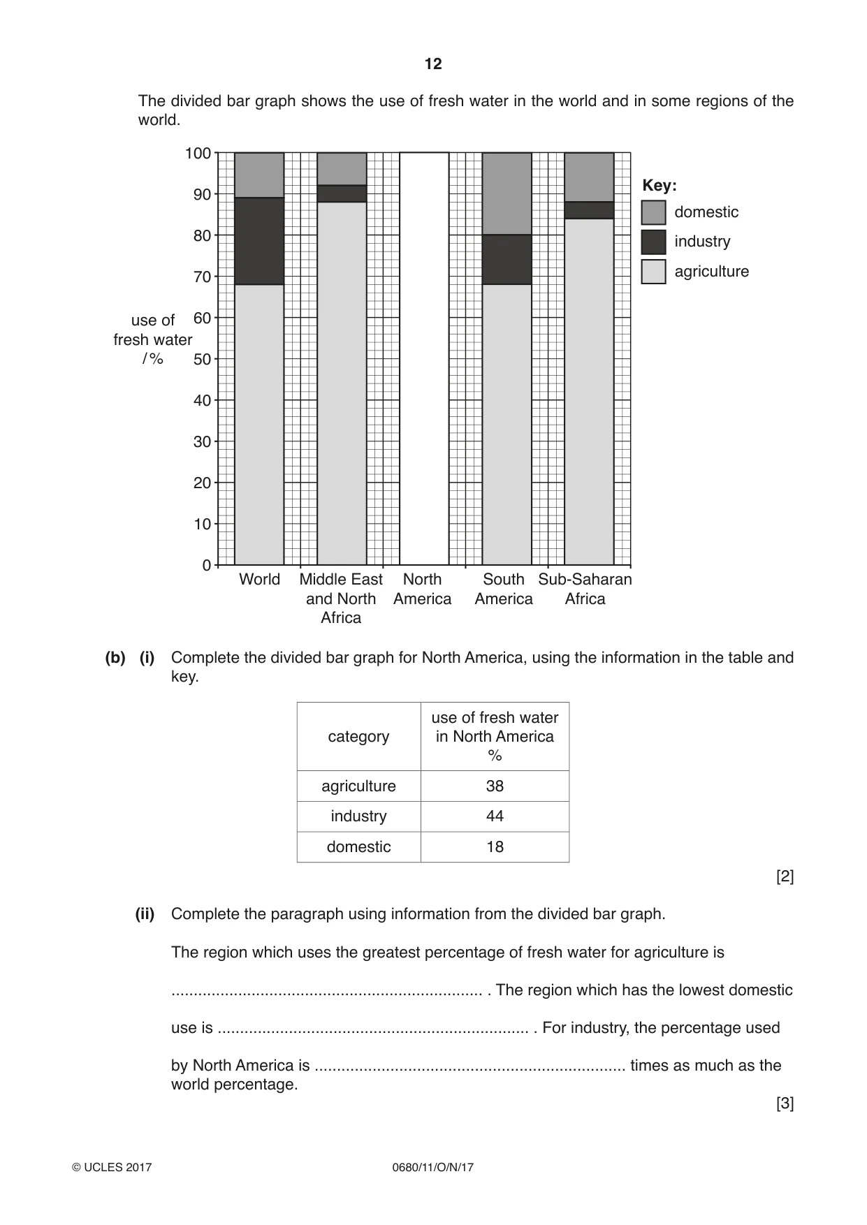 Cambridge IGCSE Environmental Management 0680 2017 Oct/Nov Paper 1 · Variant 1 question paper, page 12 of 16