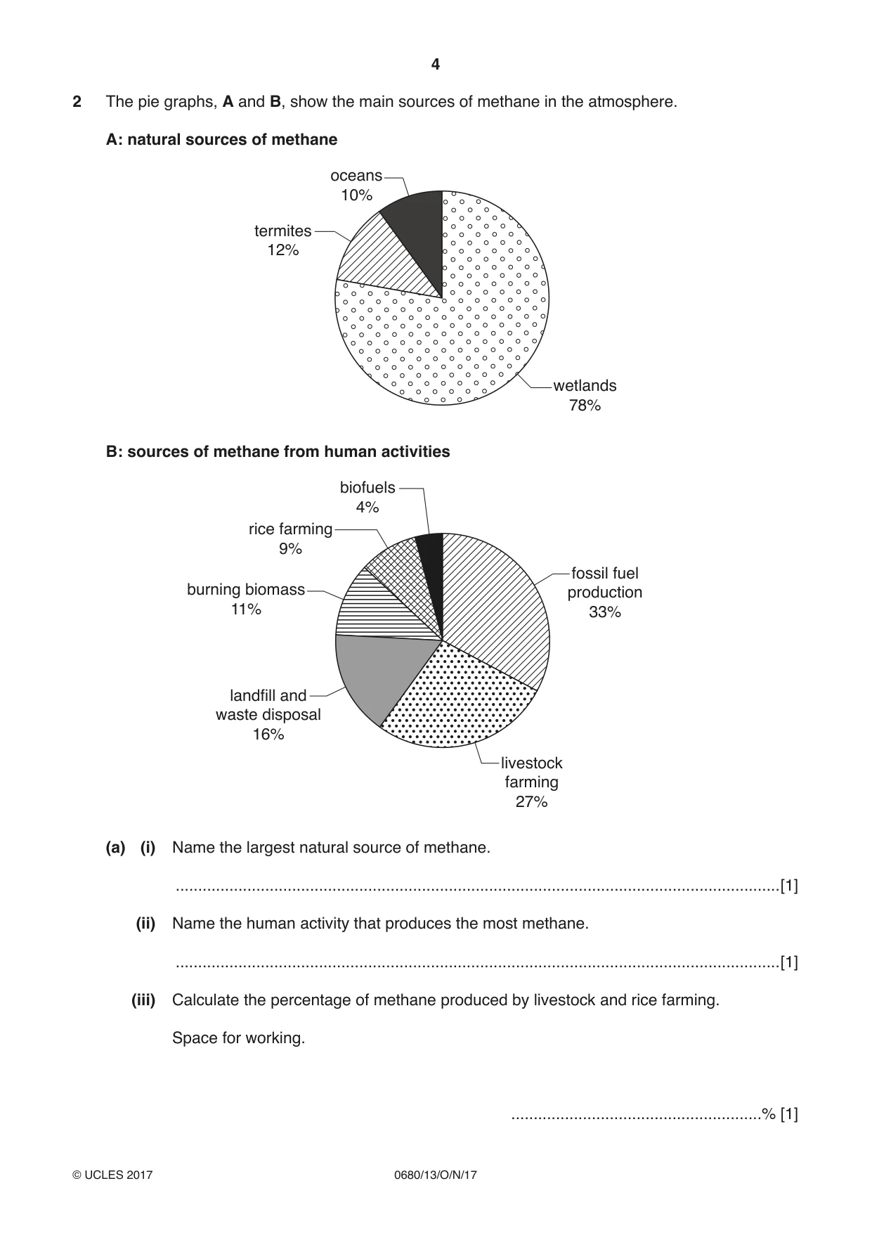 Cambridge IGCSE Environmental Management 0680 2017 Oct/Nov Paper 1 · Variant 3 question paper, page 4 of 16