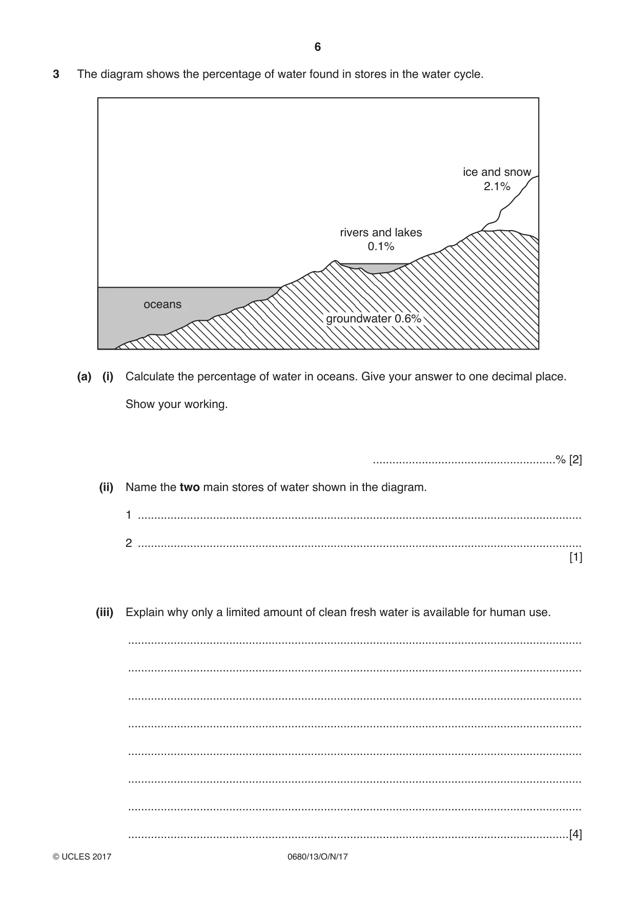 Cambridge IGCSE Environmental Management 0680 2017 Oct/Nov Paper 1 · Variant 3 question paper, page 6 of 16