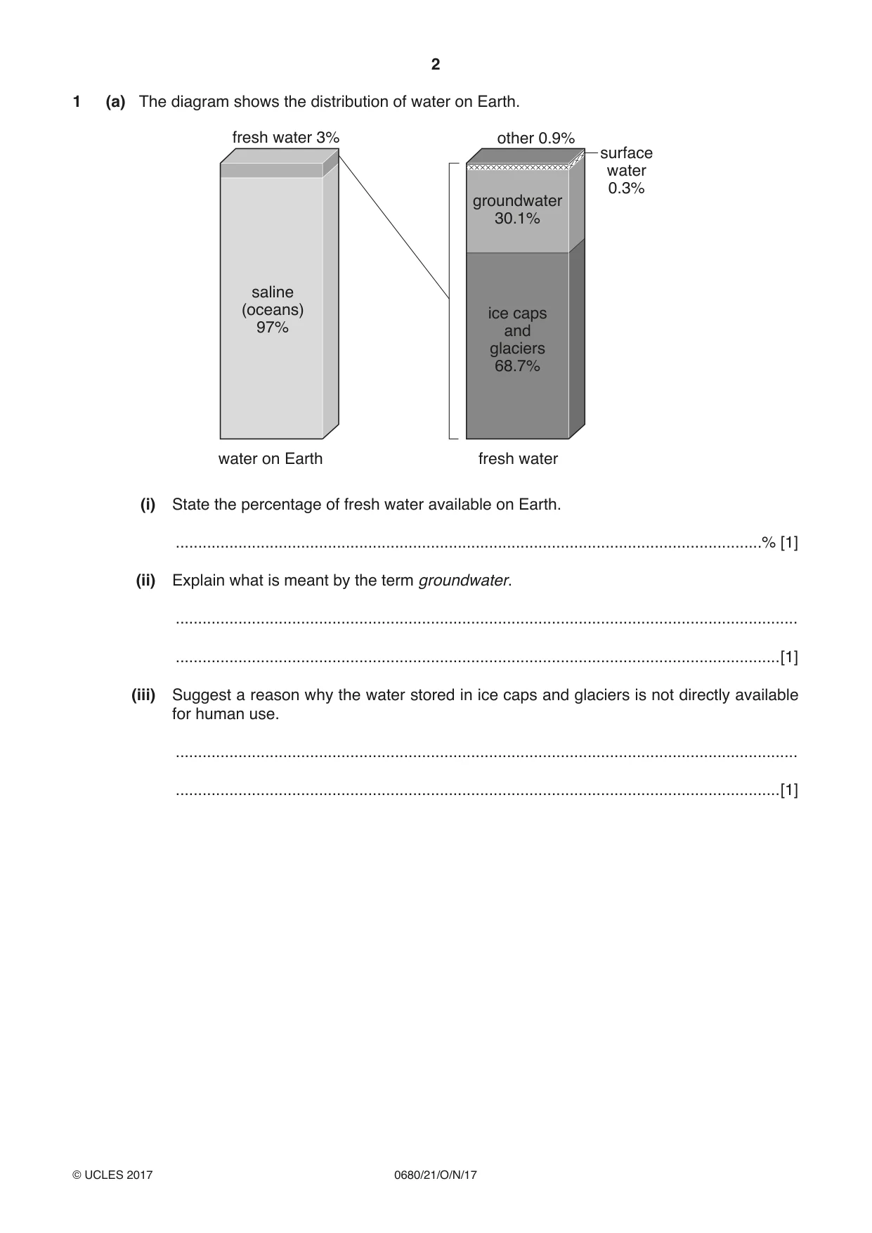 Cambridge IGCSE Environmental Management 0680 2017 Oct/Nov Paper 2 · Variant 1 question paper, page 2 of 16