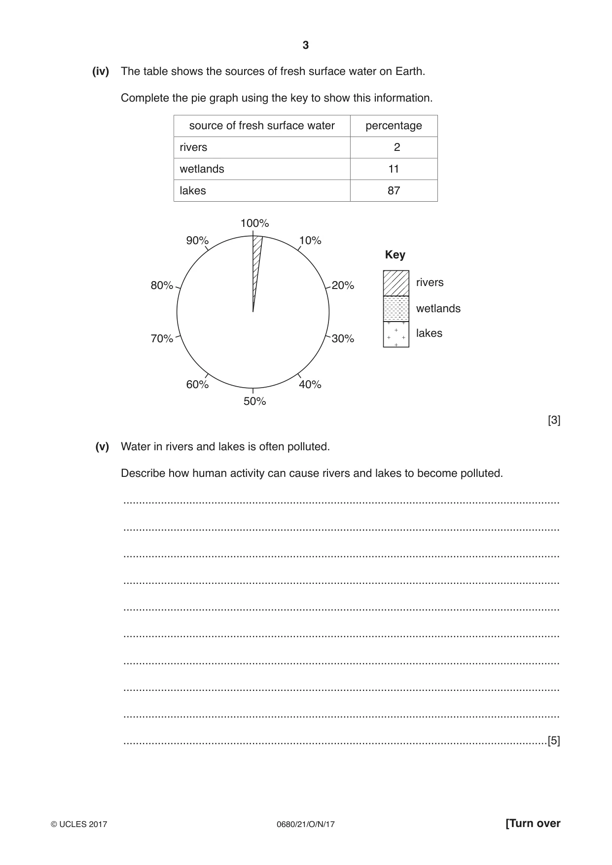 Cambridge IGCSE Environmental Management 0680 2017 Oct/Nov Paper 2 · Variant 1 question paper, page 3 of 16