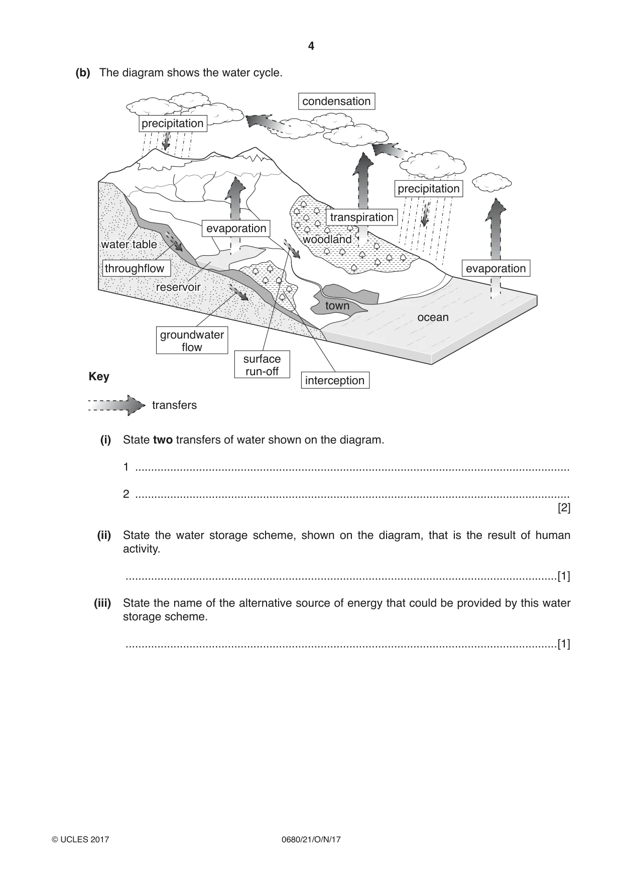 Cambridge IGCSE Environmental Management 0680 2017 Oct/Nov Paper 2 · Variant 1 question paper, page 4 of 16
