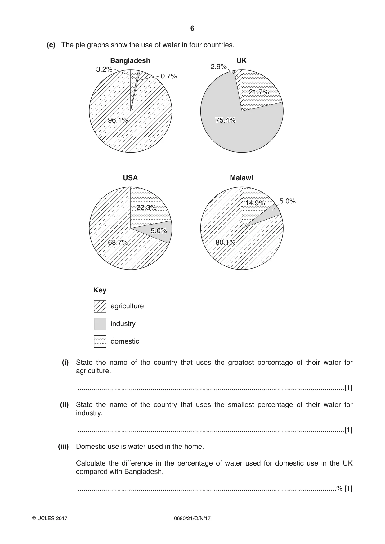 Cambridge IGCSE Environmental Management 0680 2017 Oct/Nov Paper 2 · Variant 1 question paper, page 6 of 16