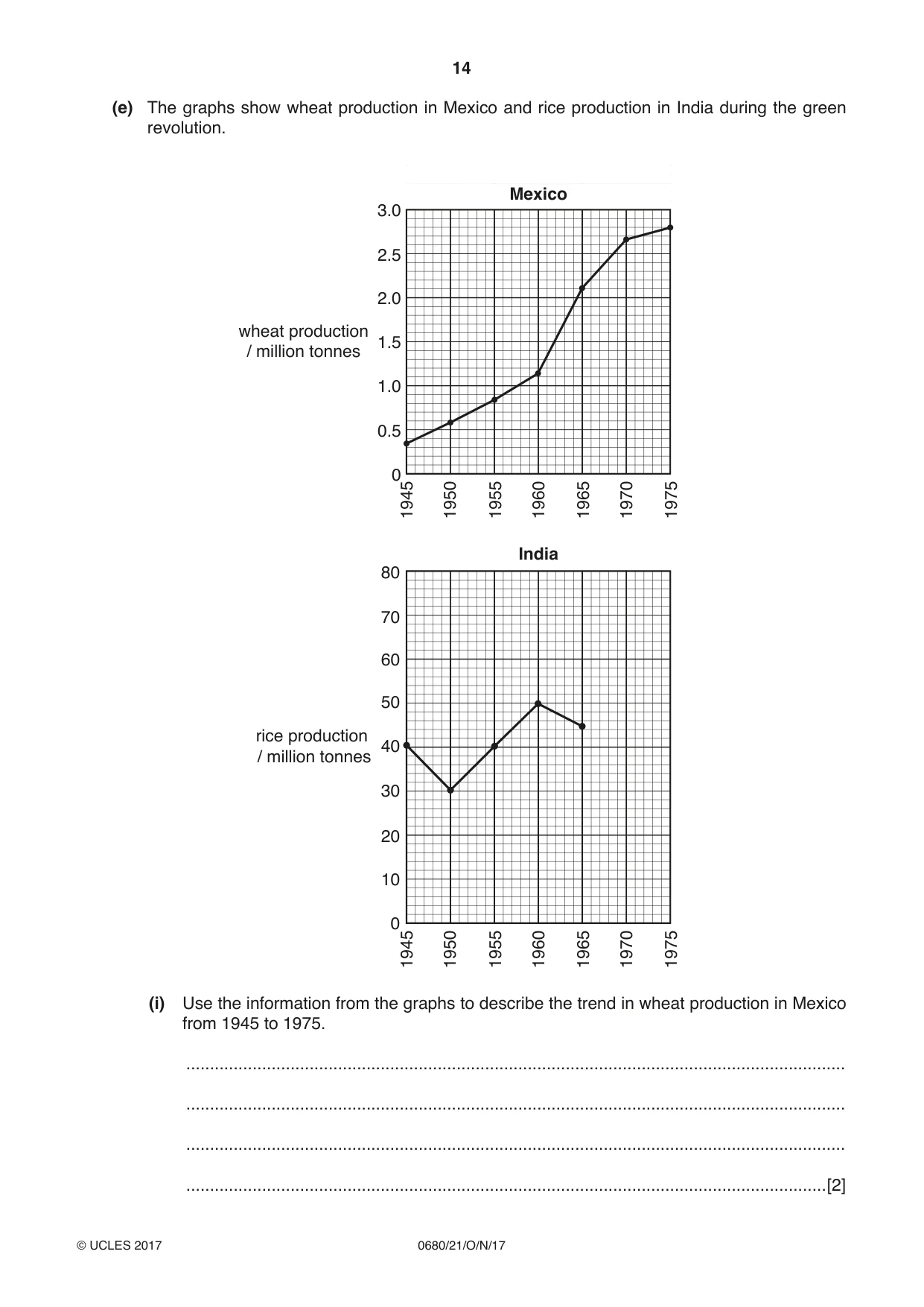 Cambridge IGCSE Environmental Management 0680 2017 Oct/Nov Paper 2 · Variant 1 question paper, page 14 of 16