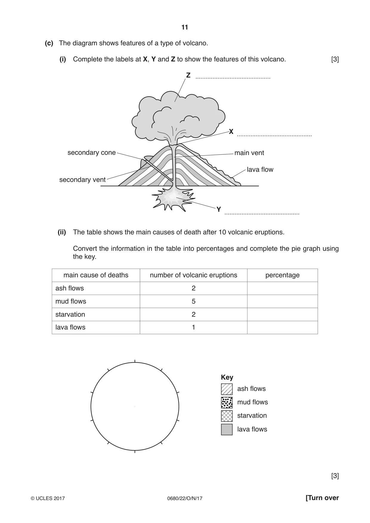Cambridge IGCSE Environmental Management 0680 2017 Oct/Nov Paper 2 · Variant 2 question paper, page 11 of 16