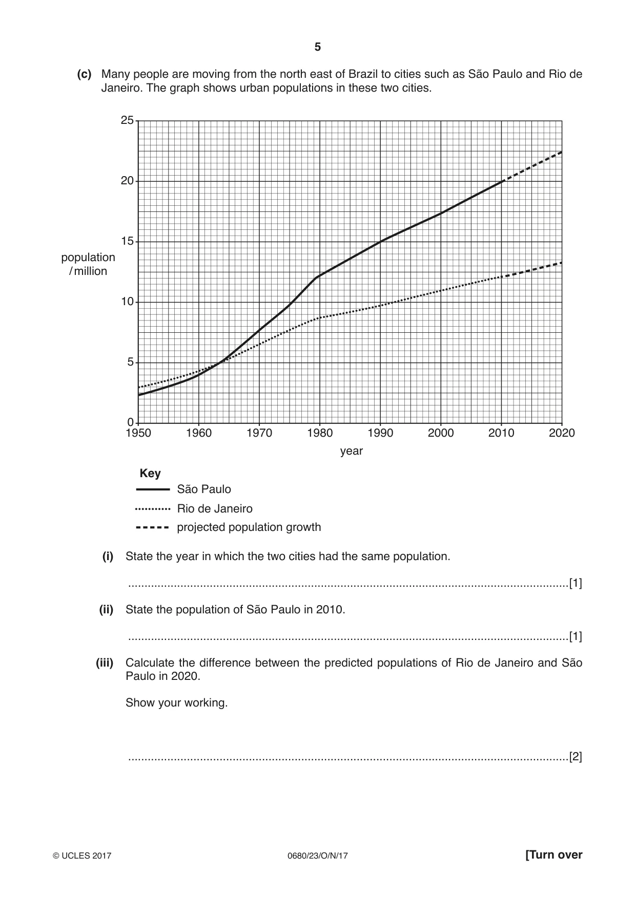 Cambridge IGCSE Environmental Management 0680 2017 Oct/Nov Paper 2 · Variant 3 question paper, page 5 of 16