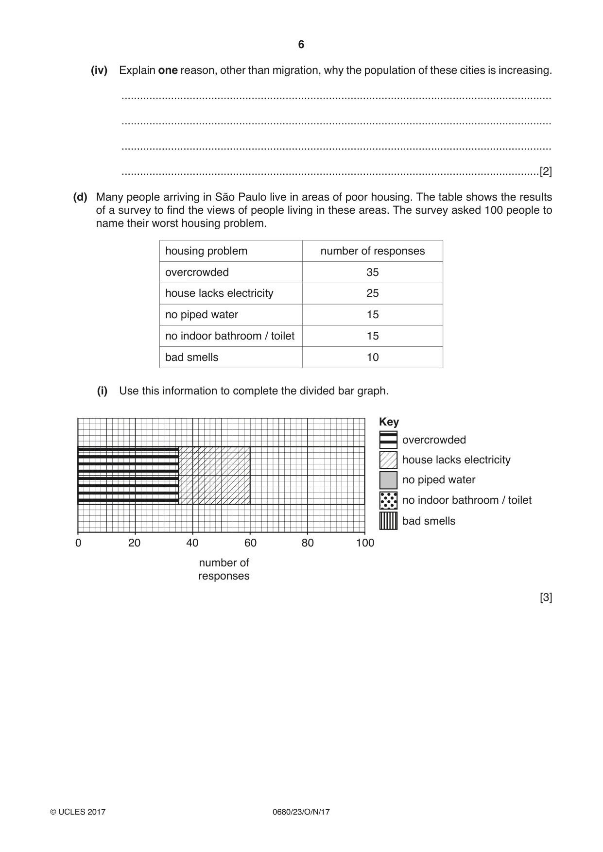 Cambridge IGCSE Environmental Management 0680 2017 Oct/Nov Paper 2 · Variant 3 question paper, page 6 of 16