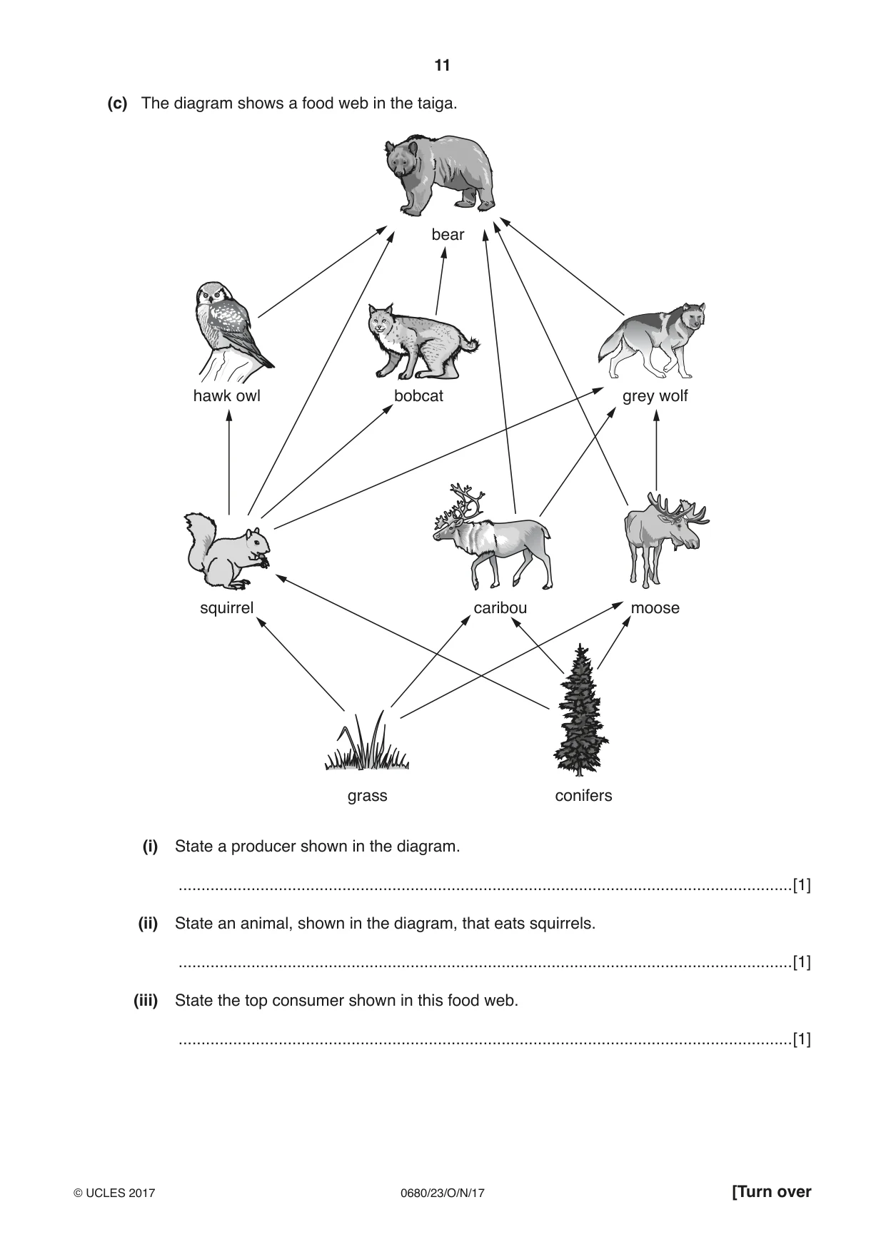 Cambridge IGCSE Environmental Management 0680 2017 Oct/Nov Paper 2 · Variant 3 question paper, page 11 of 16