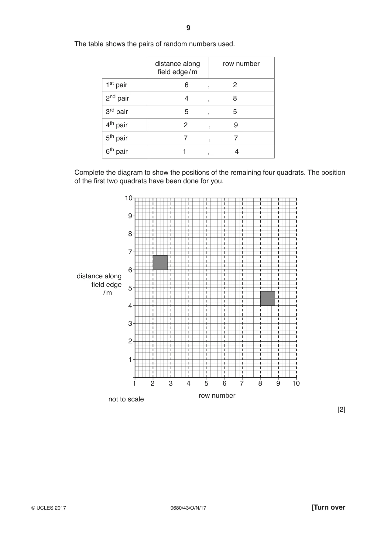 Cambridge IGCSE Environmental Management 0680 2017 Oct/Nov Paper 4 · Variant 3 question paper, page 9 of 16