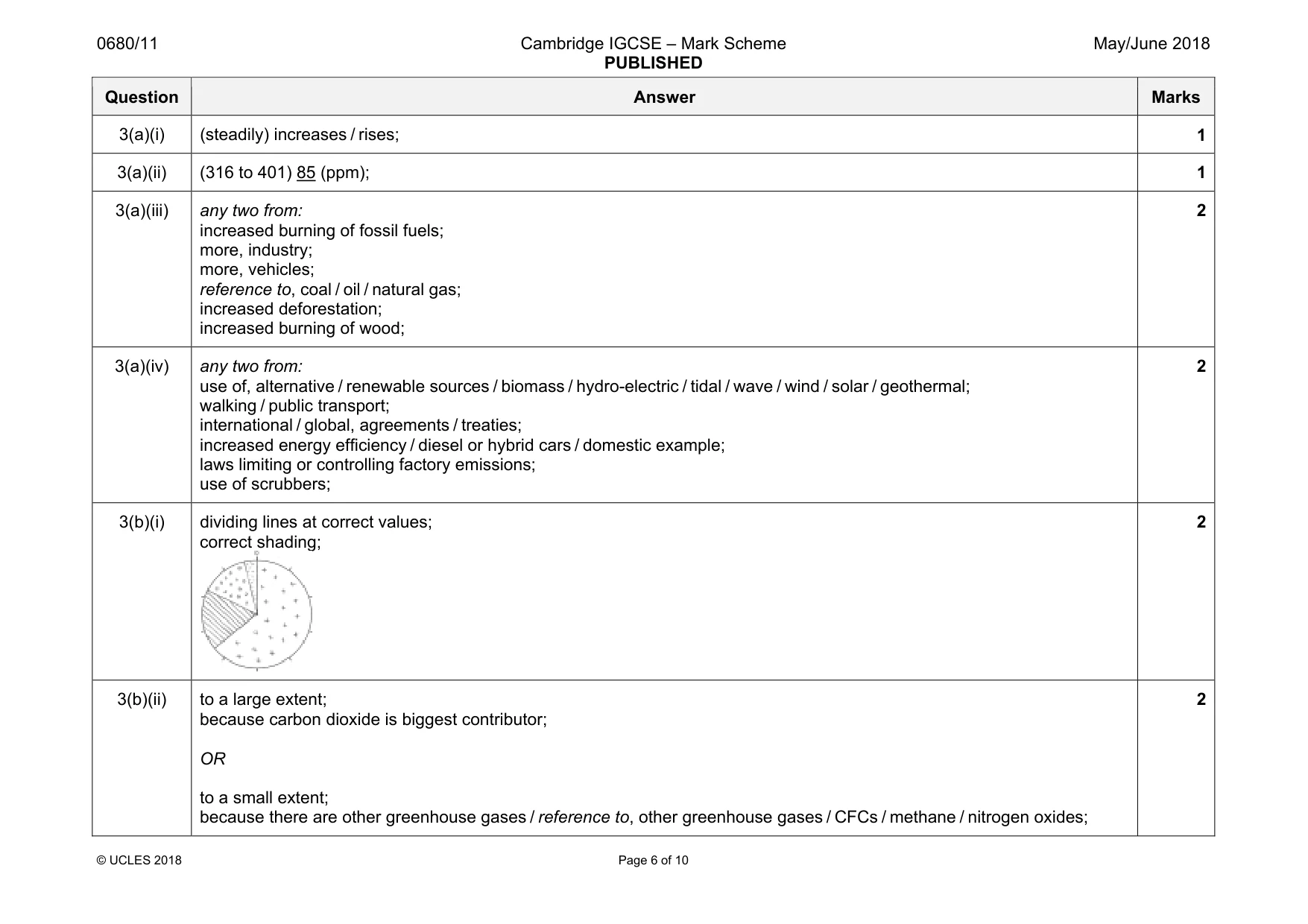 Mark scheme, page 6 of 10