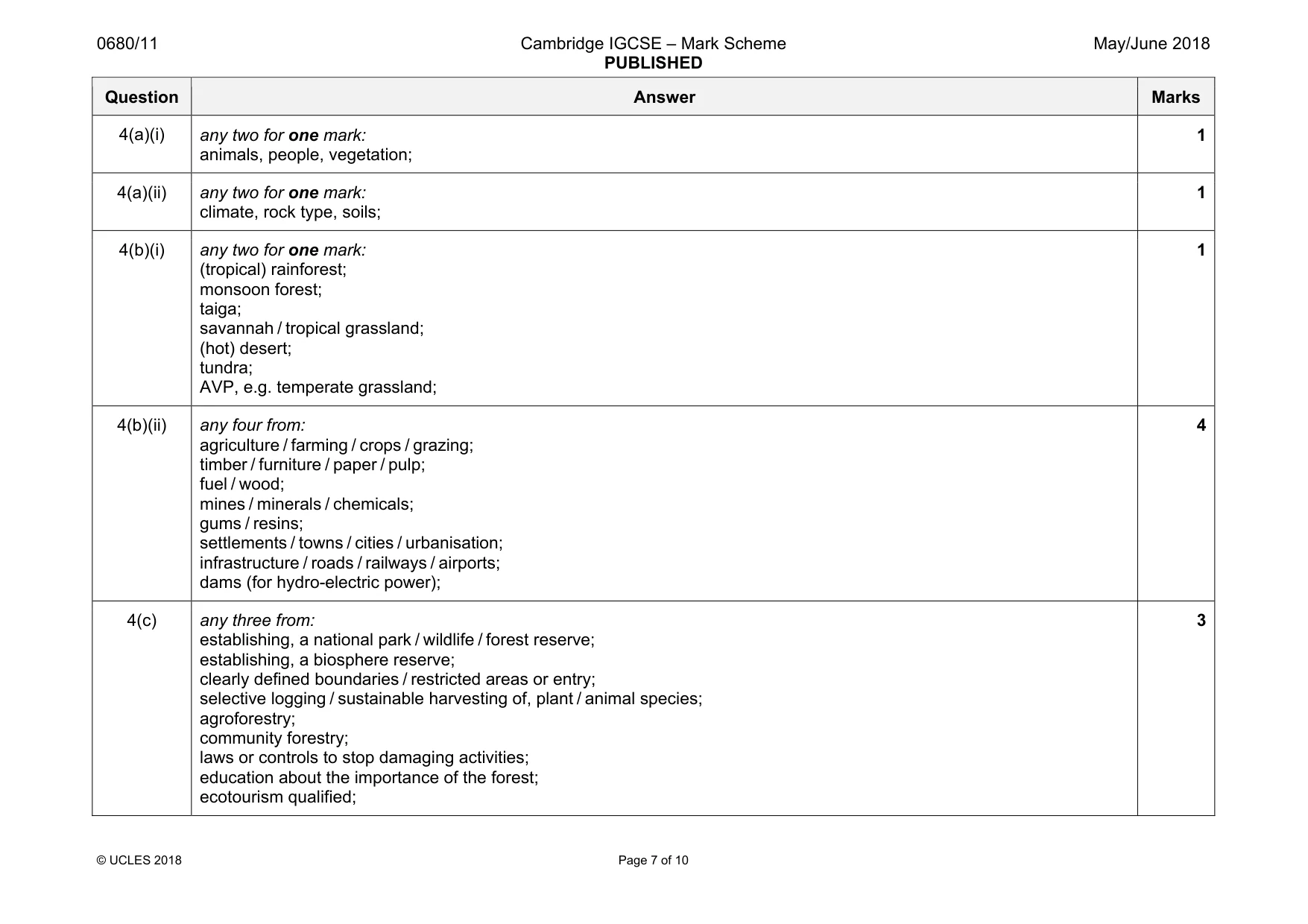 Mark scheme, page 7 of 10
