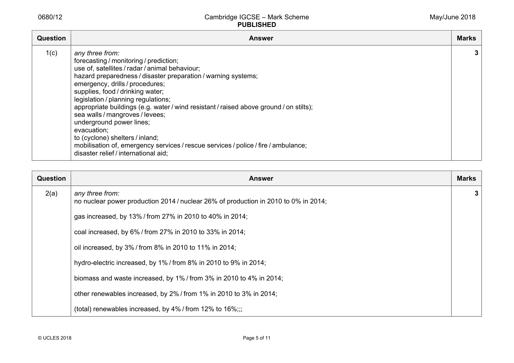 Mark scheme, page 5 of 11