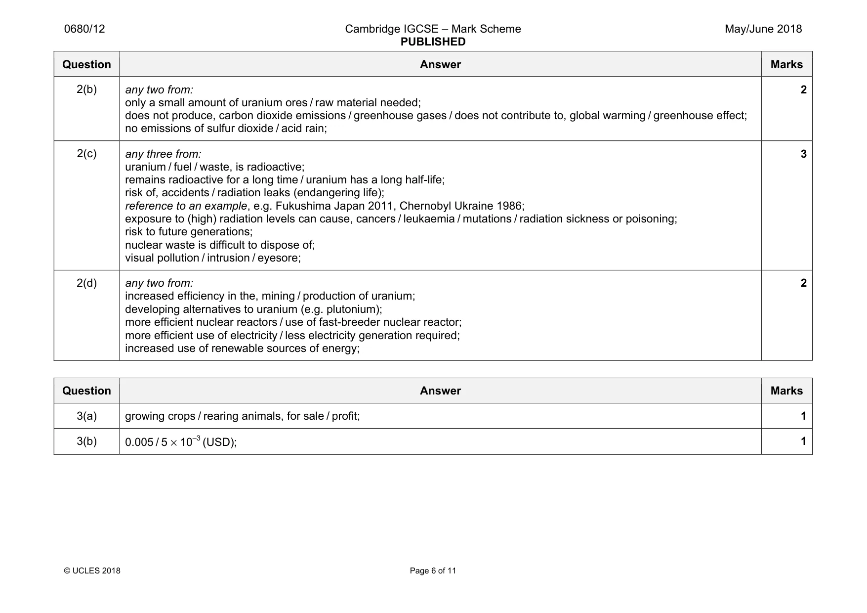 Mark scheme, page 6 of 11