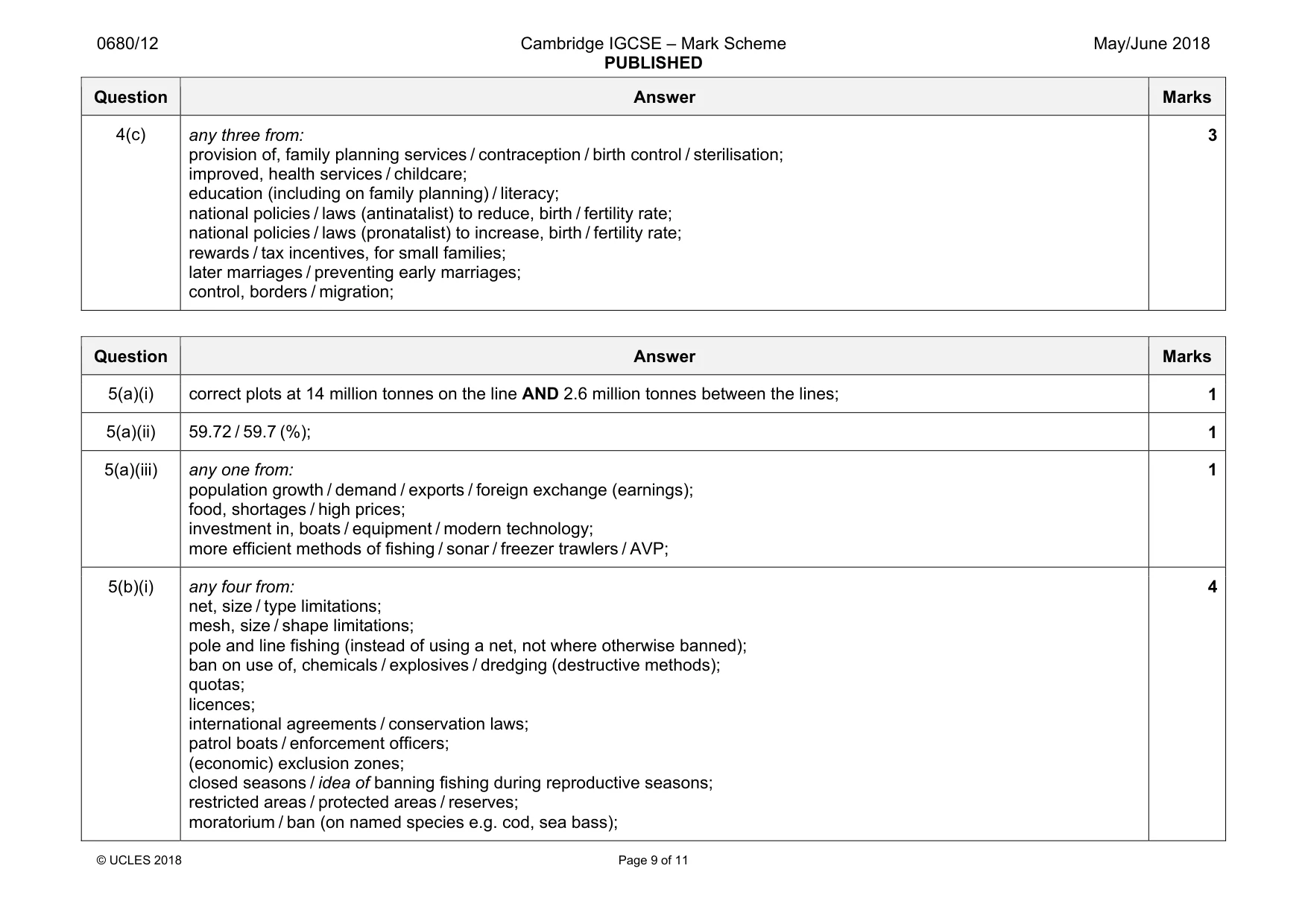 Mark scheme, page 9 of 11