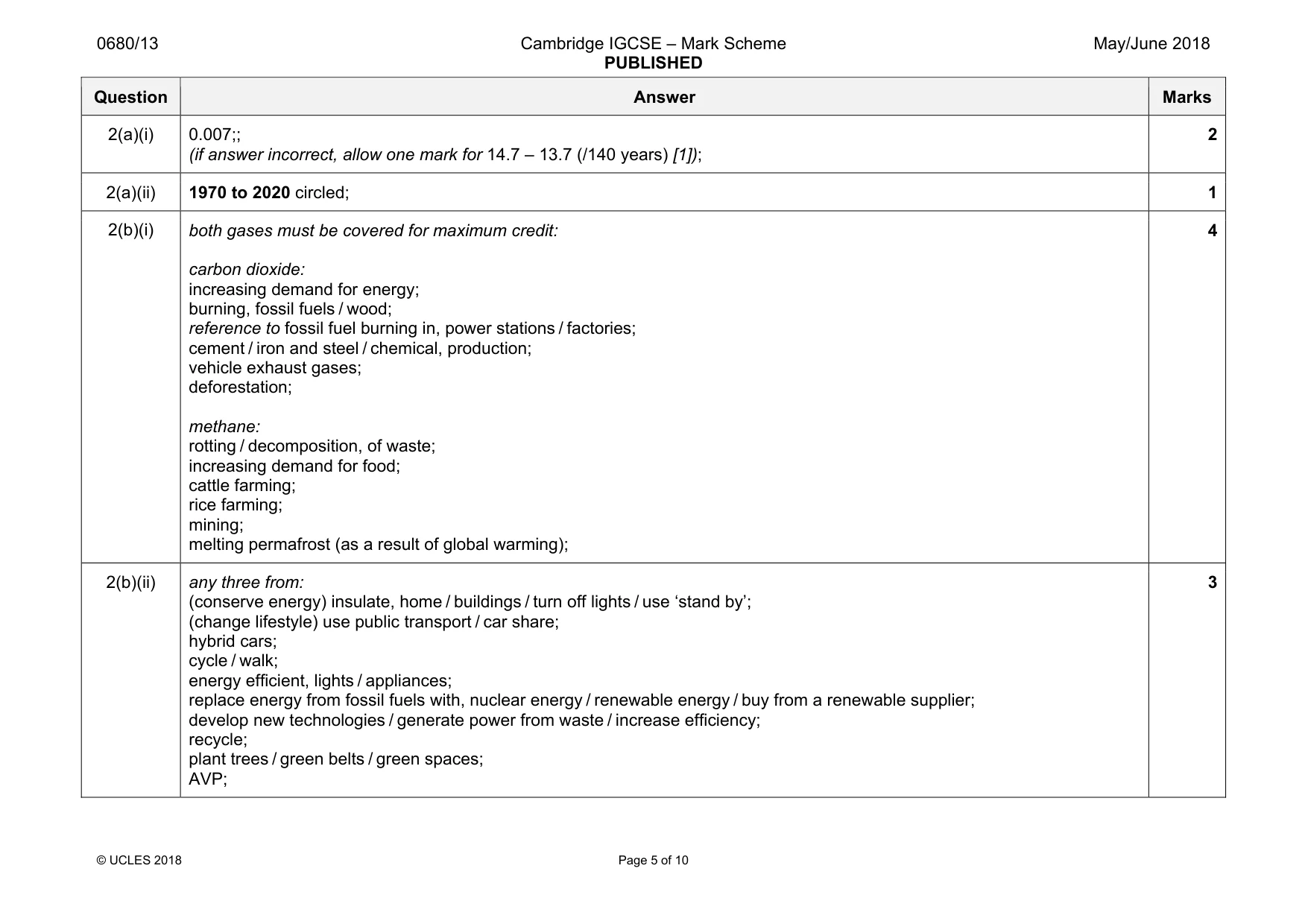 Mark scheme, page 5 of 10