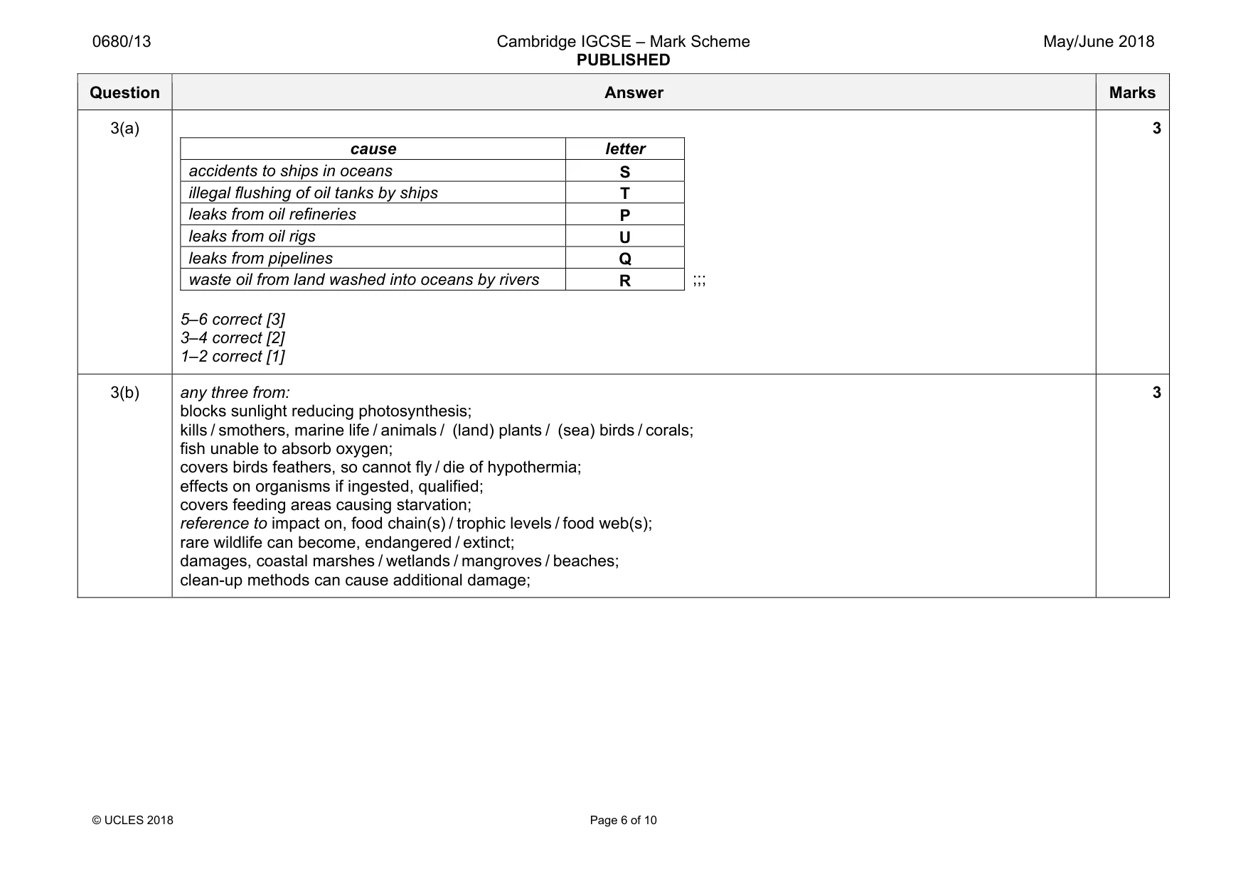 Mark scheme, page 6 of 10