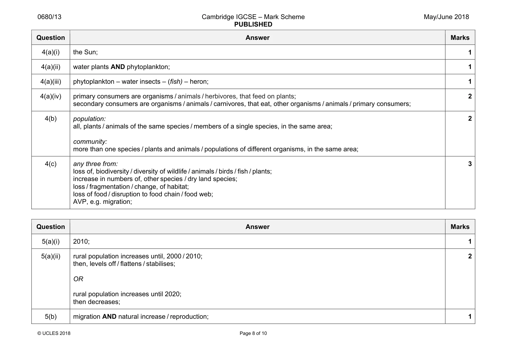 Mark scheme, page 8 of 10