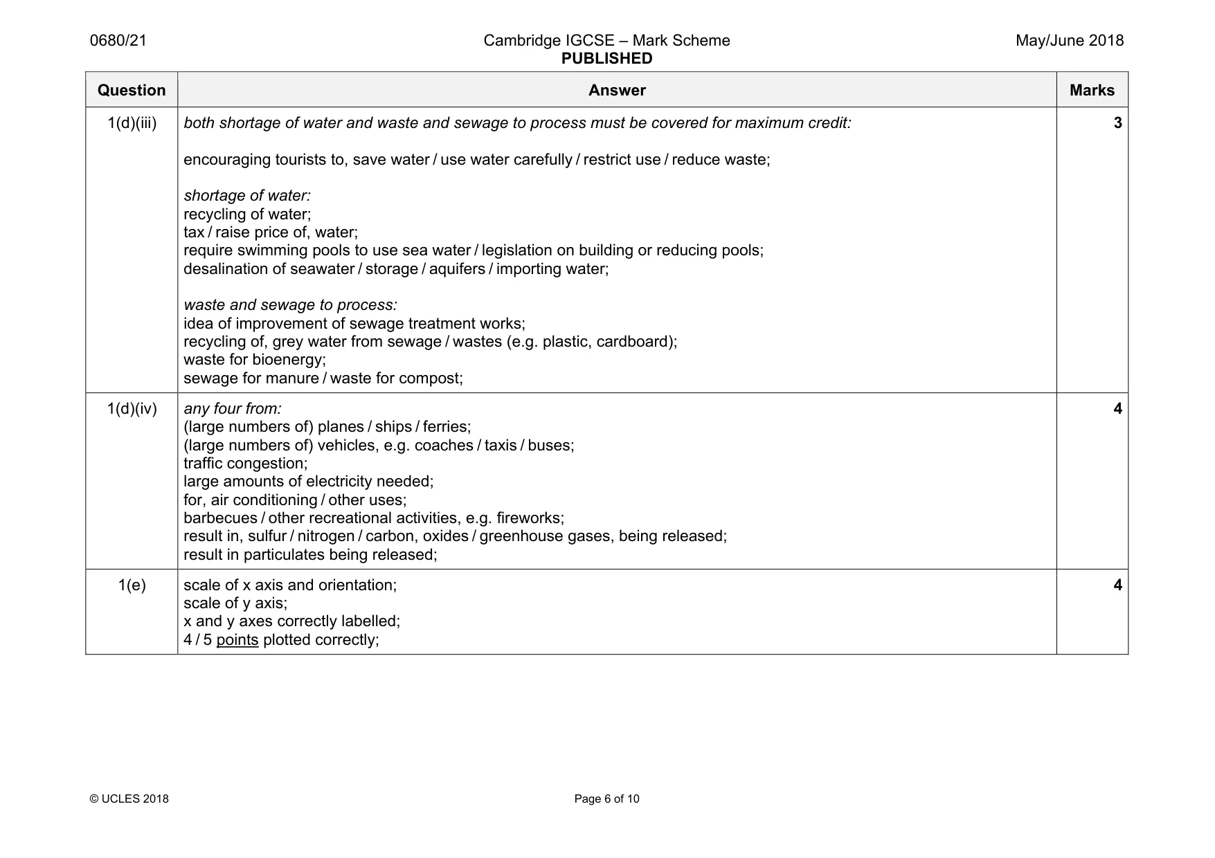 Mark scheme, page 6 of 10