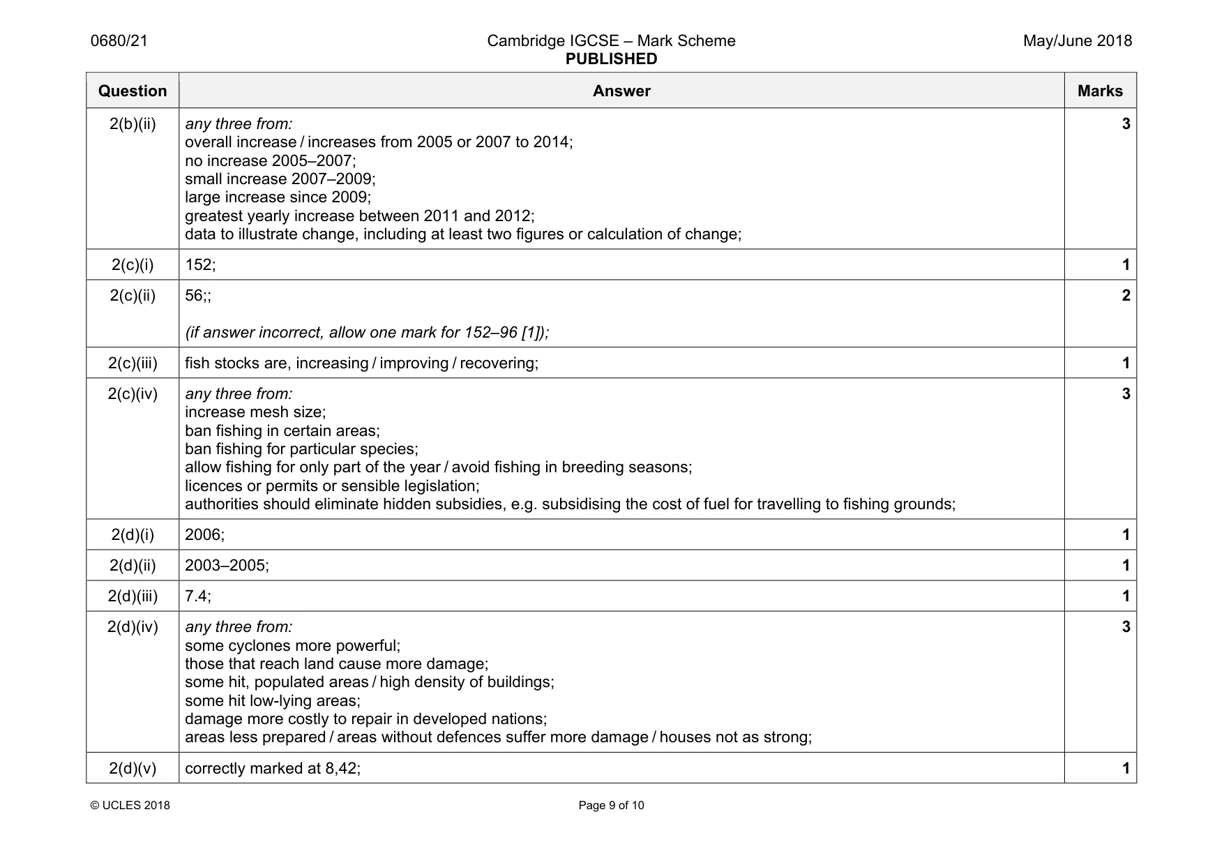 Mark scheme, page 9 of 10
