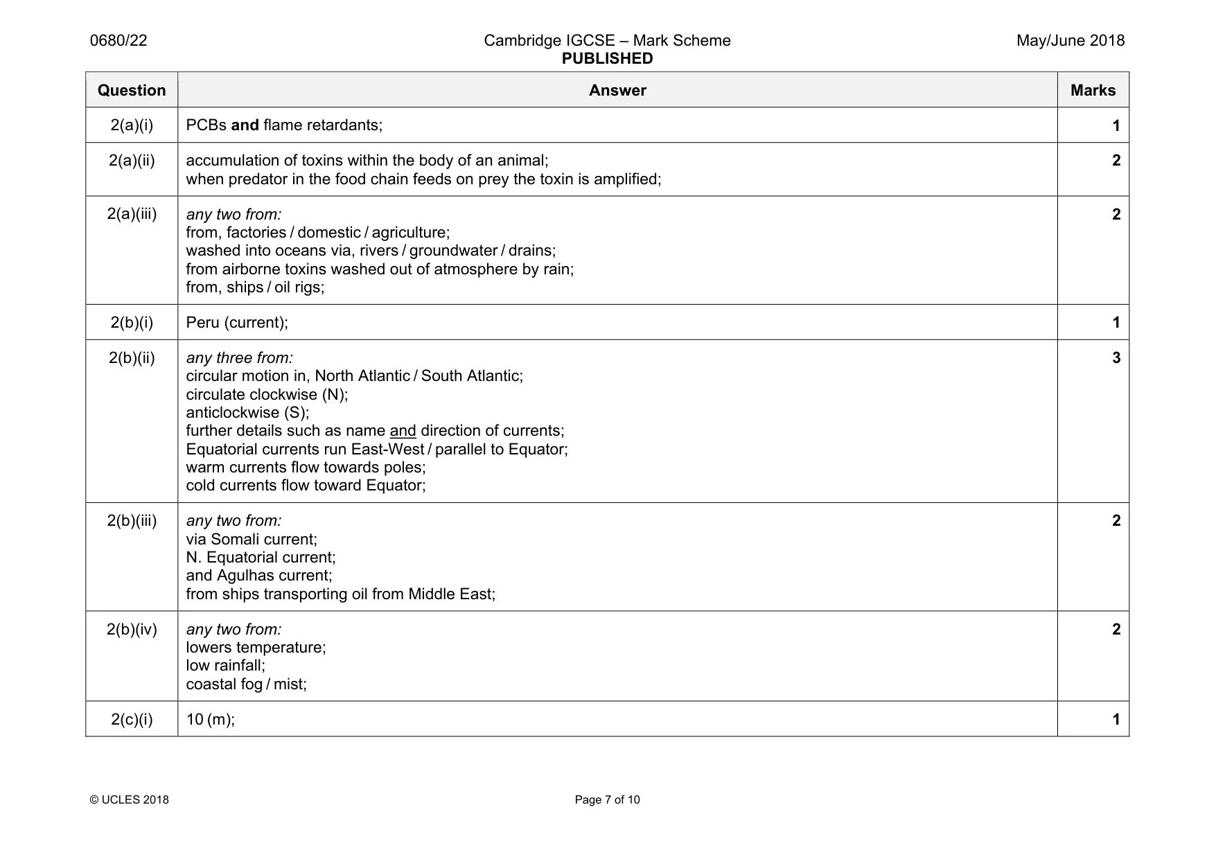 Mark scheme, page 7 of 10