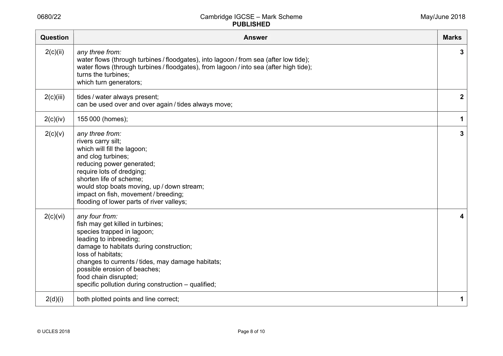 Mark scheme, page 8 of 10