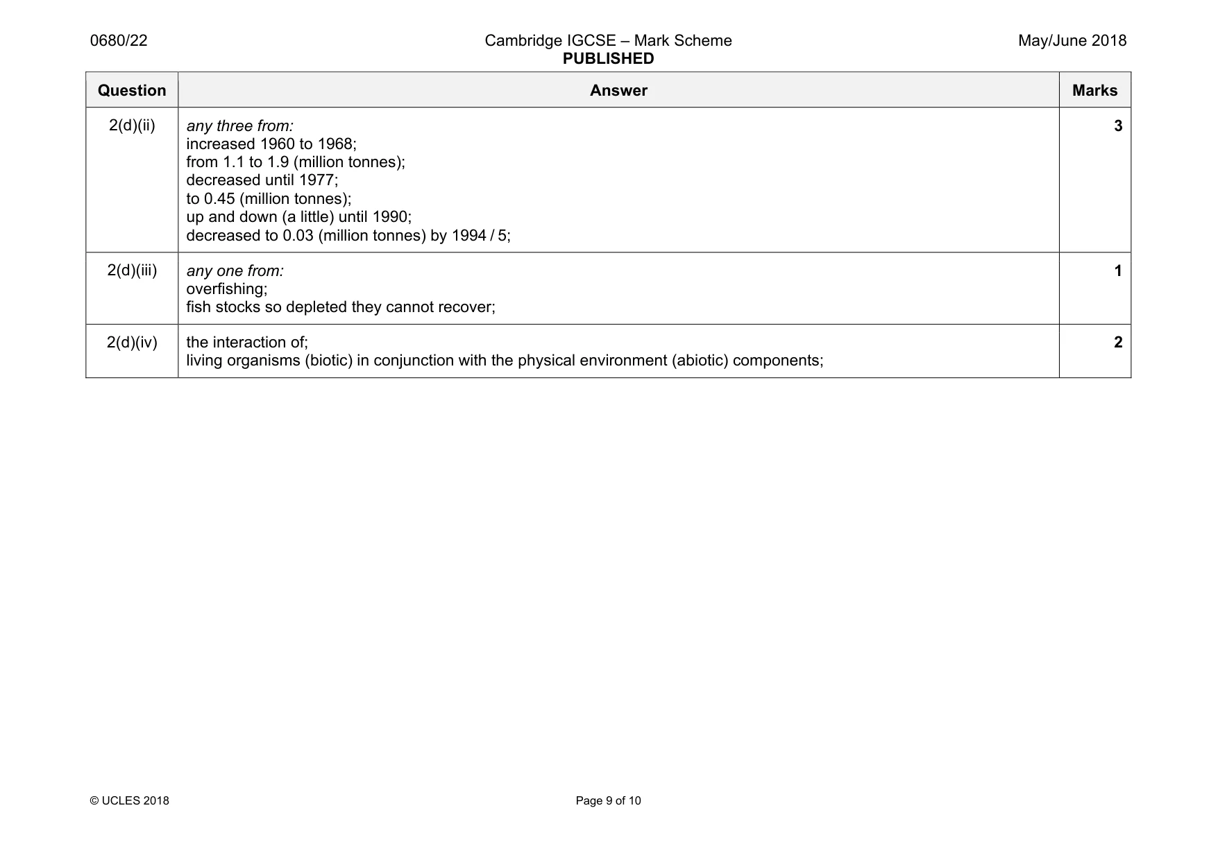 Mark scheme, page 9 of 10