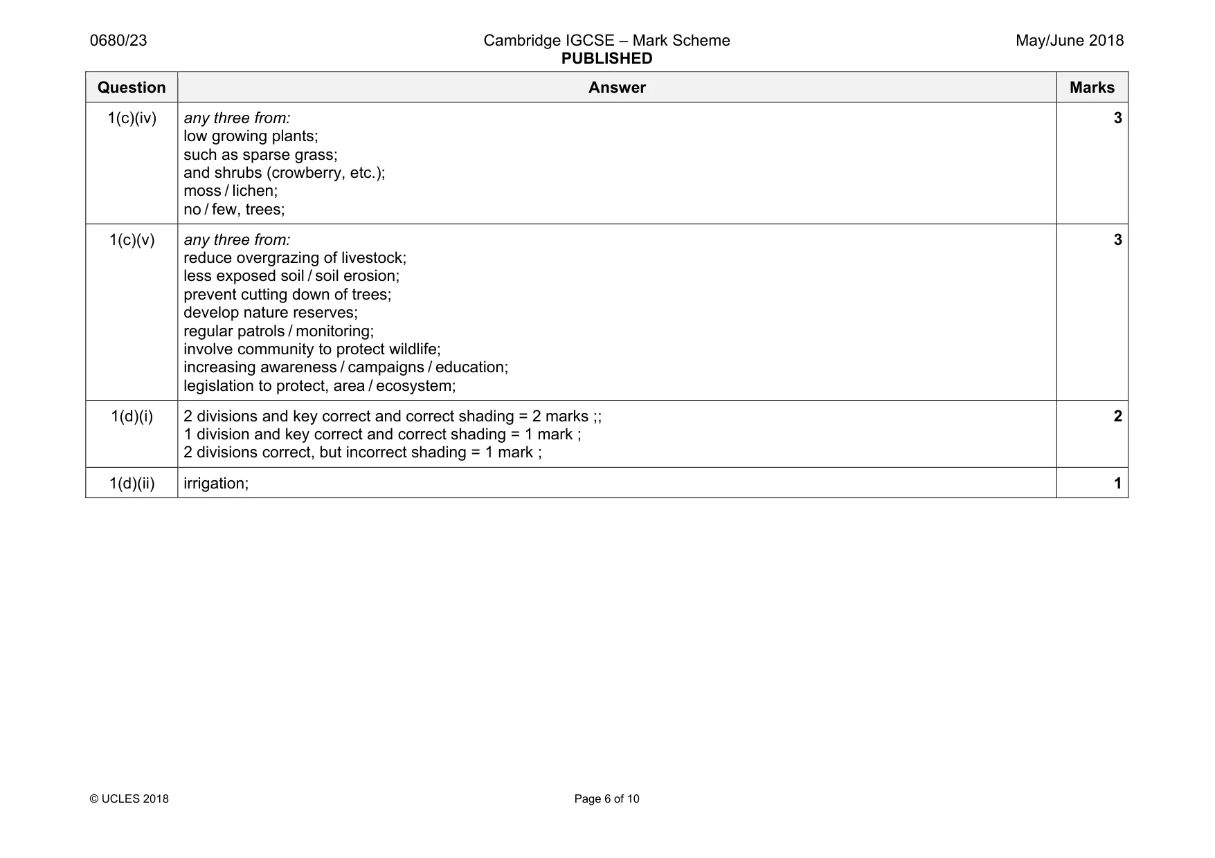 Mark scheme, page 6 of 10