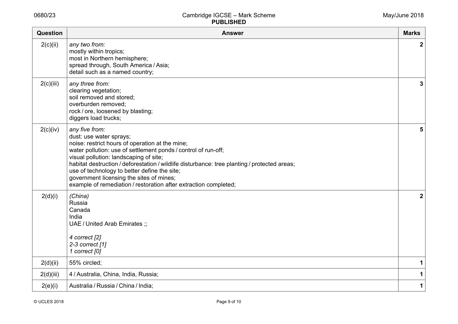 Mark scheme, page 9 of 10