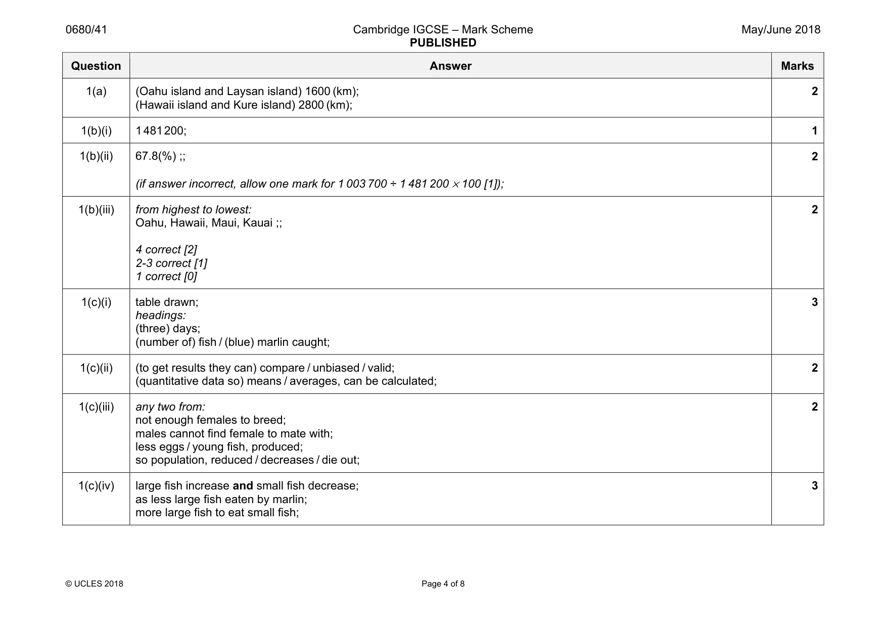 Mark scheme, page 4 of 8