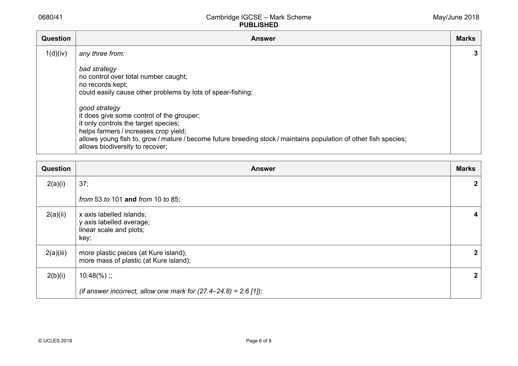Mark scheme, page 6 of 8