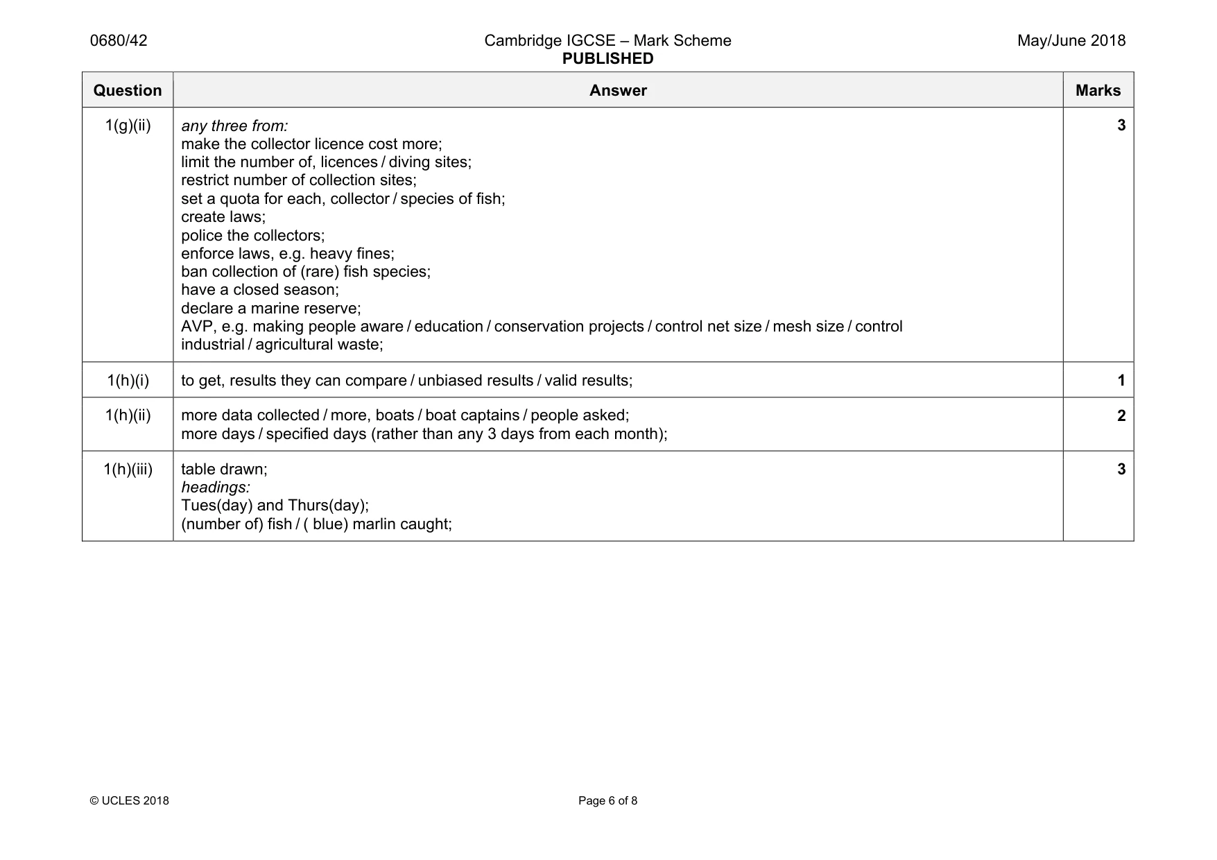Mark scheme, page 6 of 8